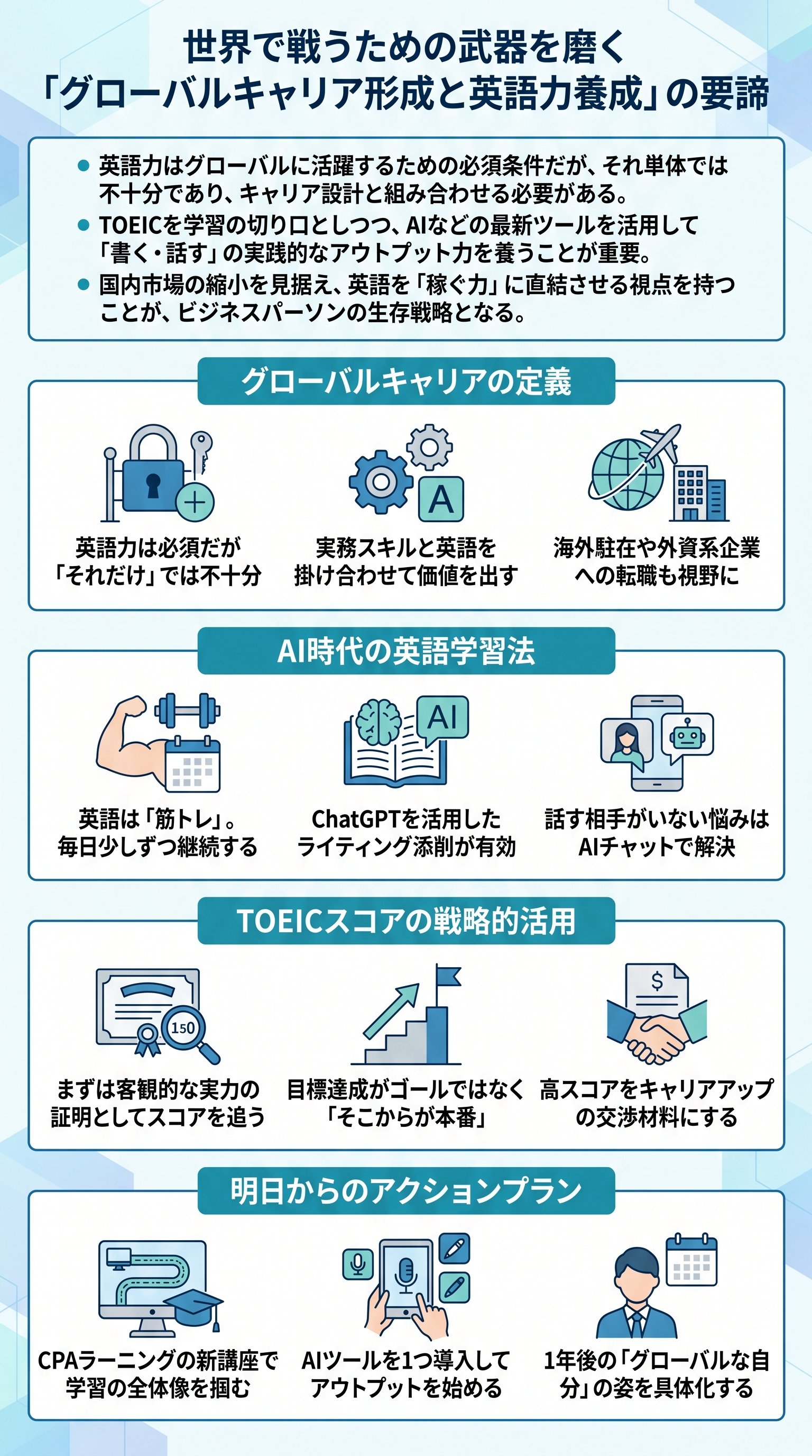 グローバルキャリアを築く英語力：AI活用で稼ぐ戦略要約 - 1分でわかるスライド要約 (manabi)