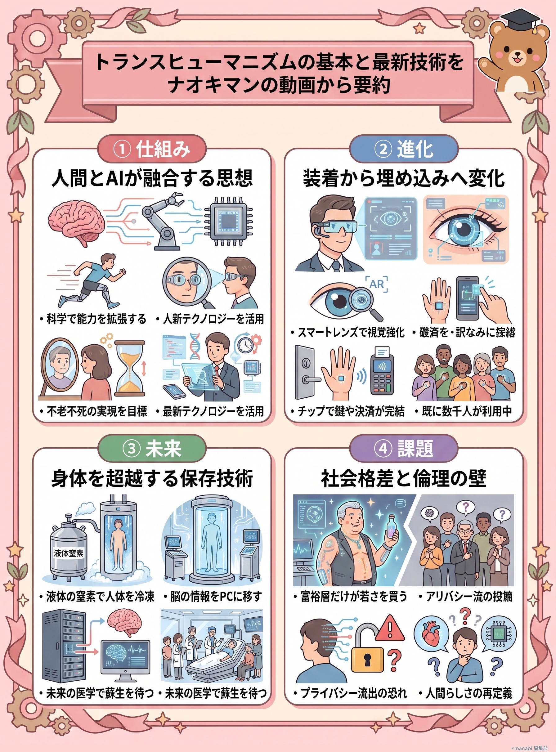トランスヒューマニズムとは何か？ナオキマンが語る人類進化と不老不死の未来 - 1分でわかるスライド要約 (manabi)
