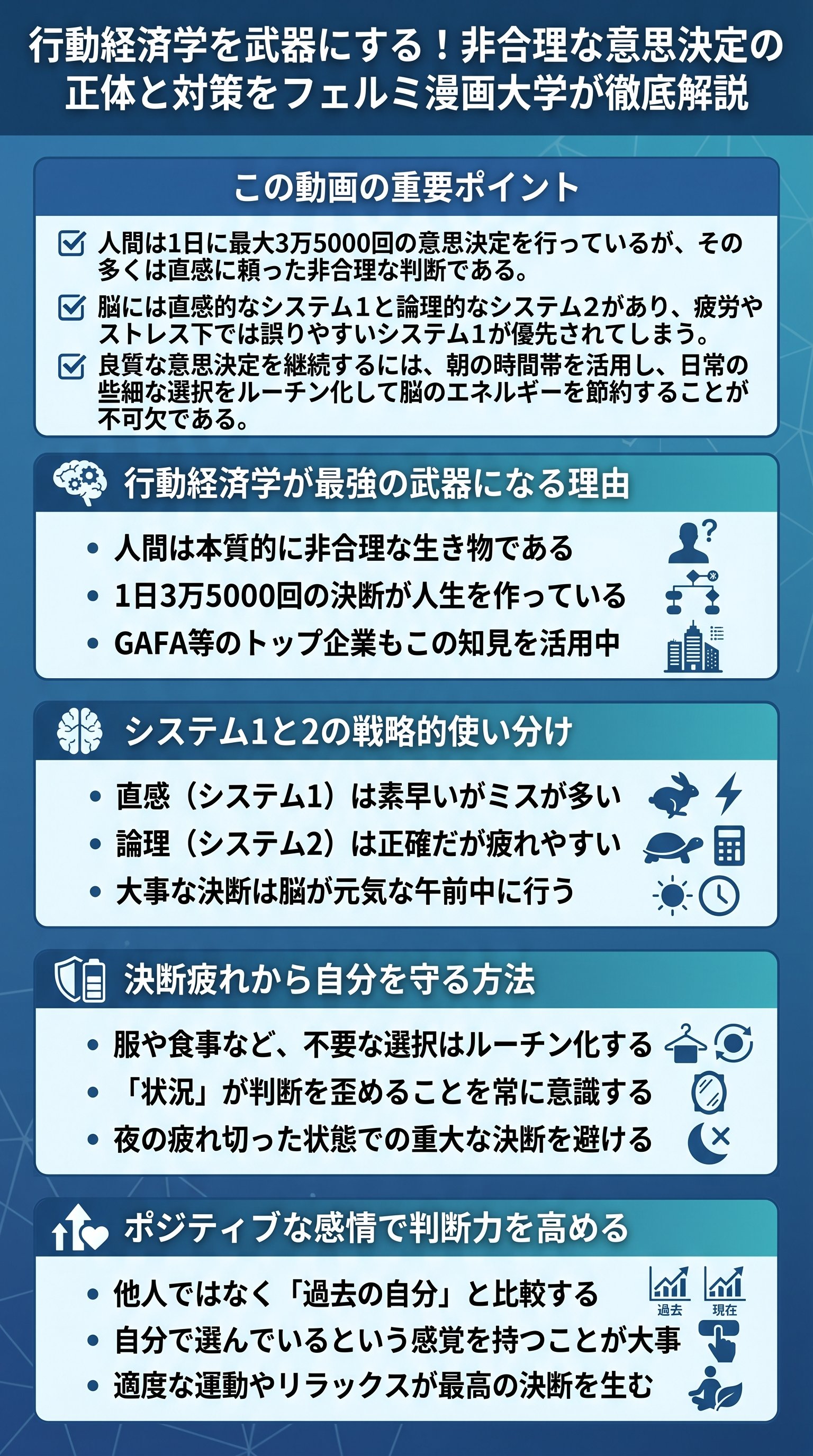 行動経済学が最強の学問である理由|フェルミ漫画大学の要約から学ぶ - 1分でわかるスライド要約 (manabi)