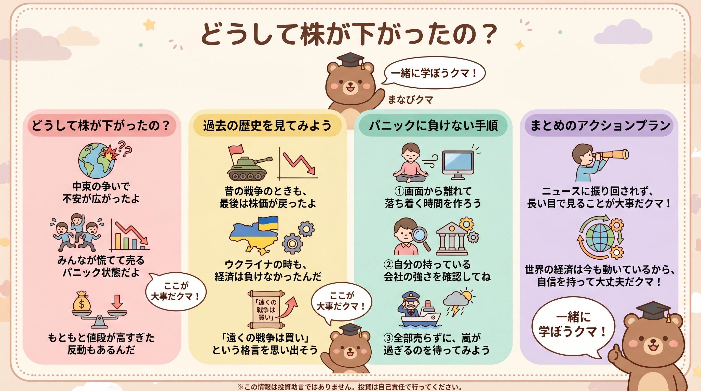 どうして株が下がったの？ - まとめ図解要約 (manabi)