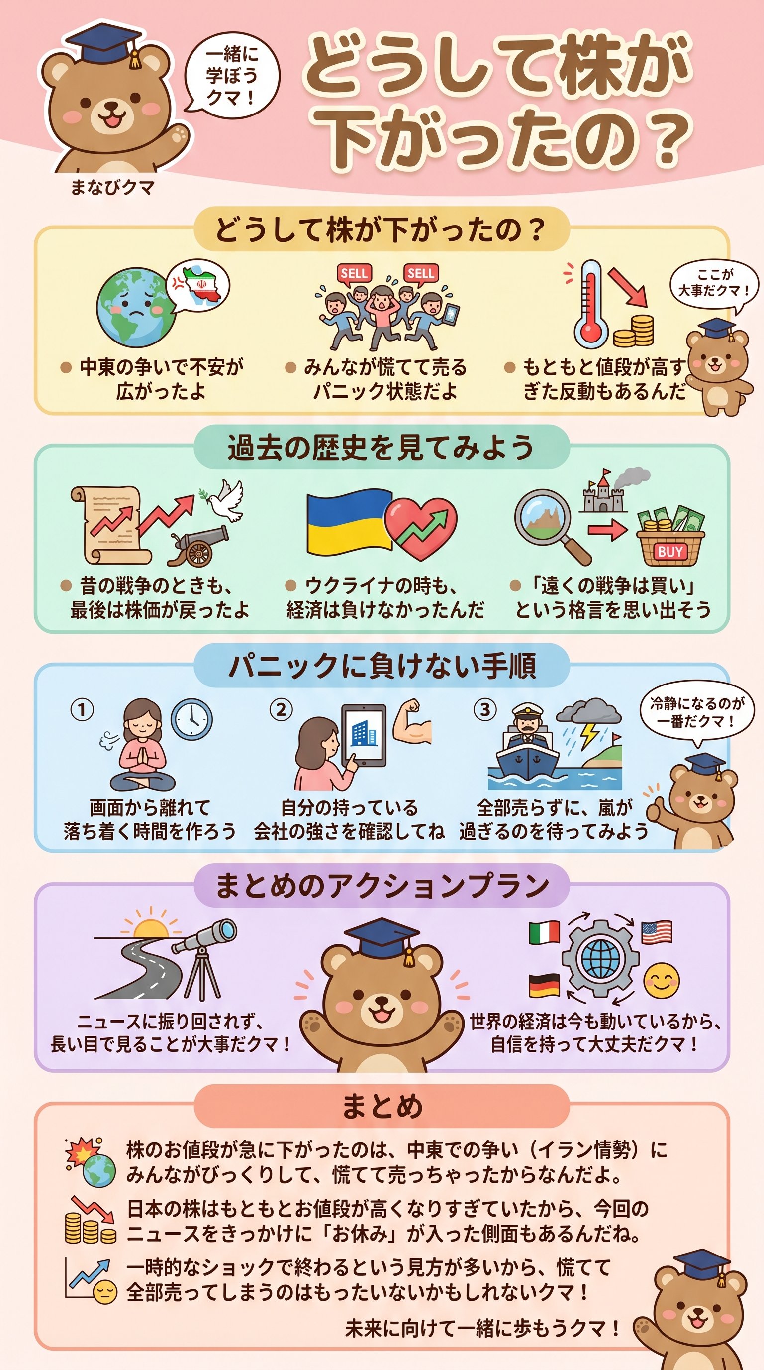 どうして株が下がったの？ - 1分でわかるスライド要約 (manabi)