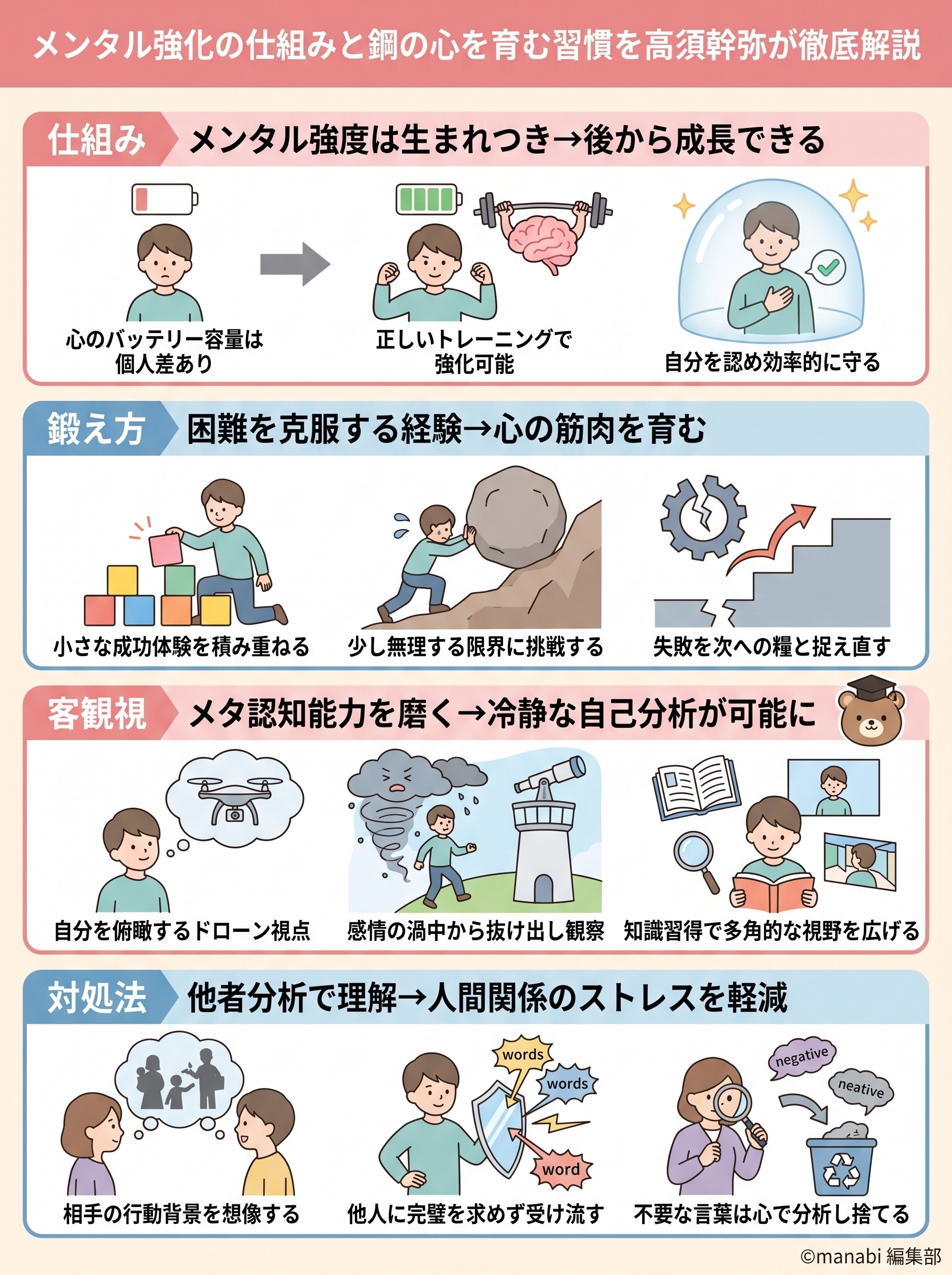 メンタル強化の仕組みと鋼の心を育む習慣を高須幹弥が徹底解説 - 1分でわかるスライド要約 (manabi)