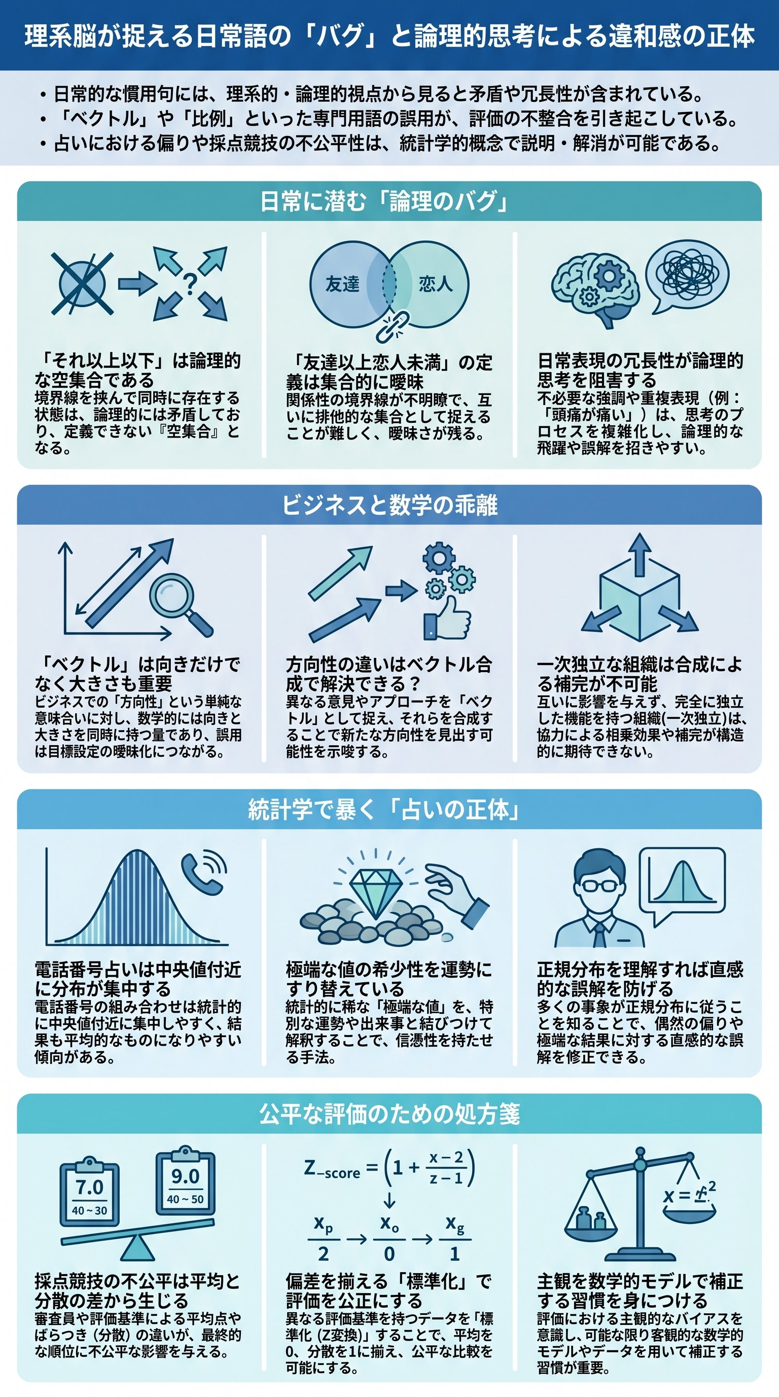 理系脳が捉える日常語の「バグ」と論理的思考による違和感の正体 - 1分でわかるスライド要約 (manabi)
