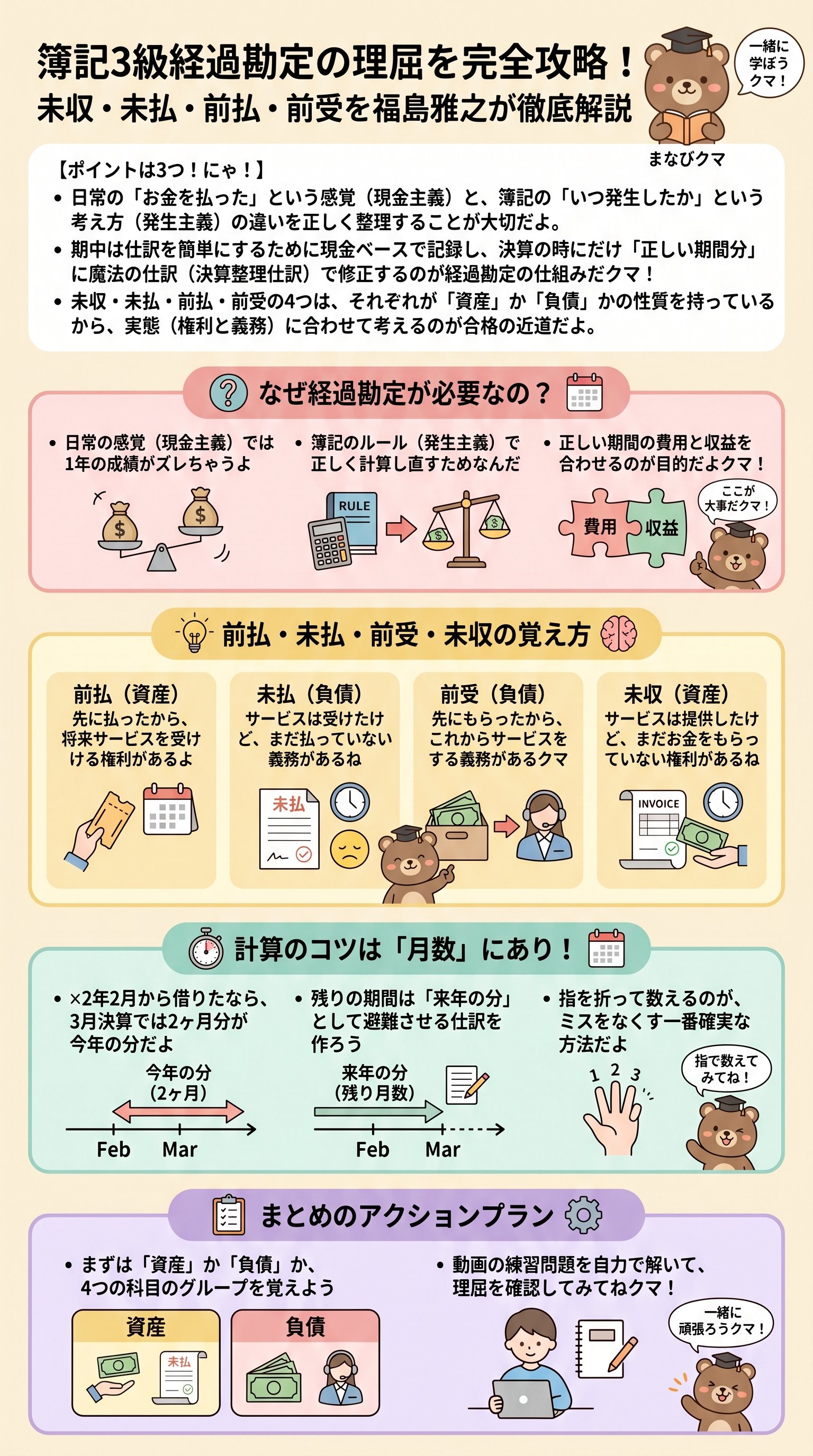簿記3級経過勘定の理屈を完全攻略!未収・未払・前払・前受を福島雅之が徹底解説 - 1分でわかるスライド要約 (manabi)