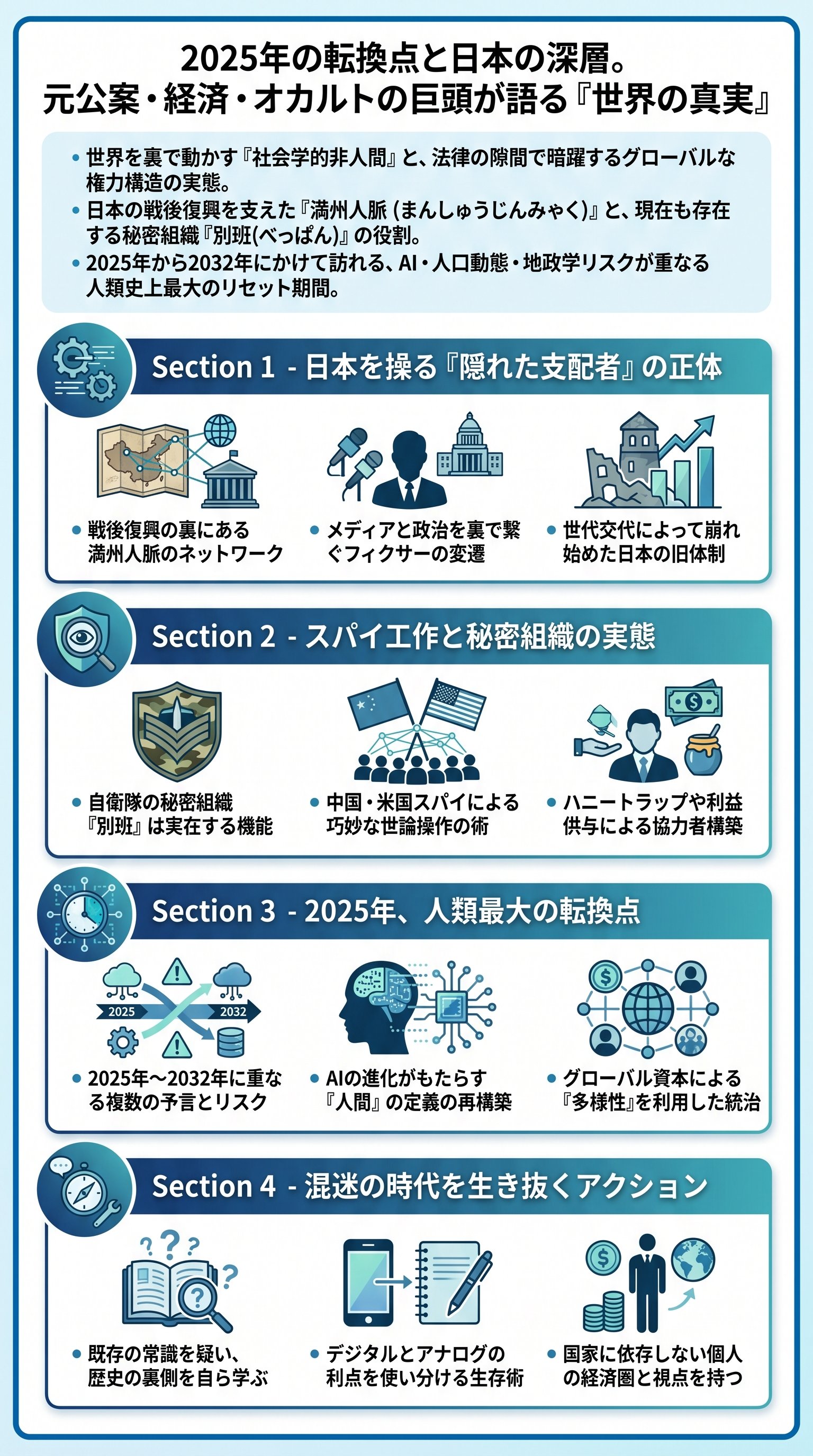 満州人脈と別班・2025年リセットの真相をナオキマンが要約 - 1分でわかるスライド要約 (manabi)