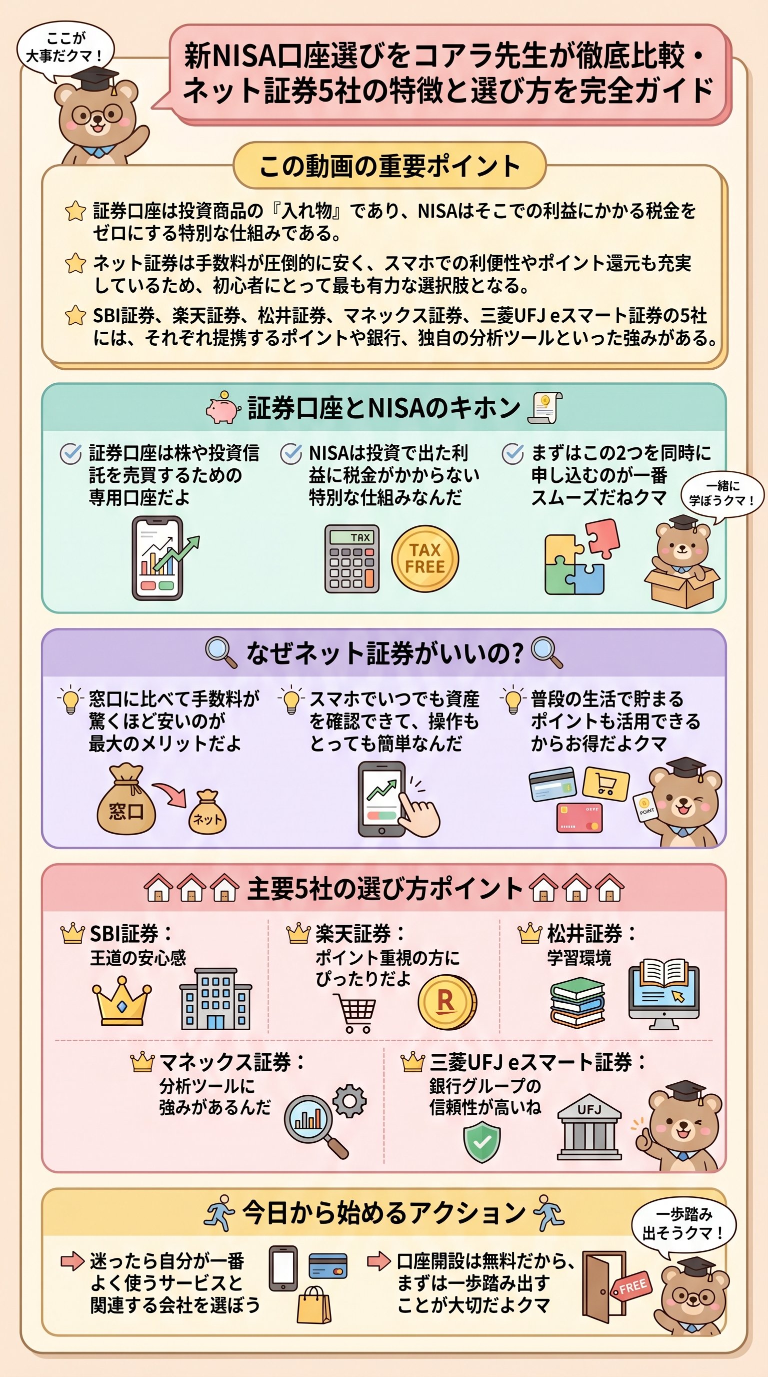 新NISA口座選びをコアラ先生が徹底比較・ネット証券5社の特徴と選び方を完全ガイド - 1分でわかるスライド要約 (manabi)