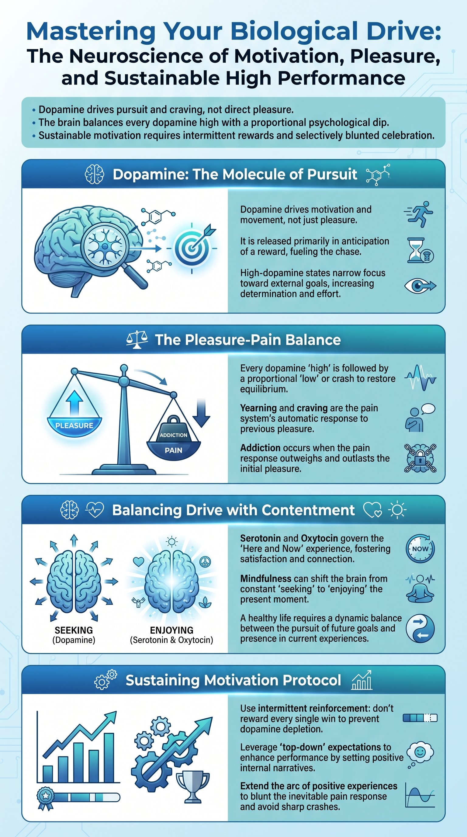 Mastering Your Biological Drive: The Neuroscience of Motivation, Pleasure, and Sustainable High Performance - 1分でわかるスライド要約 (manabi)