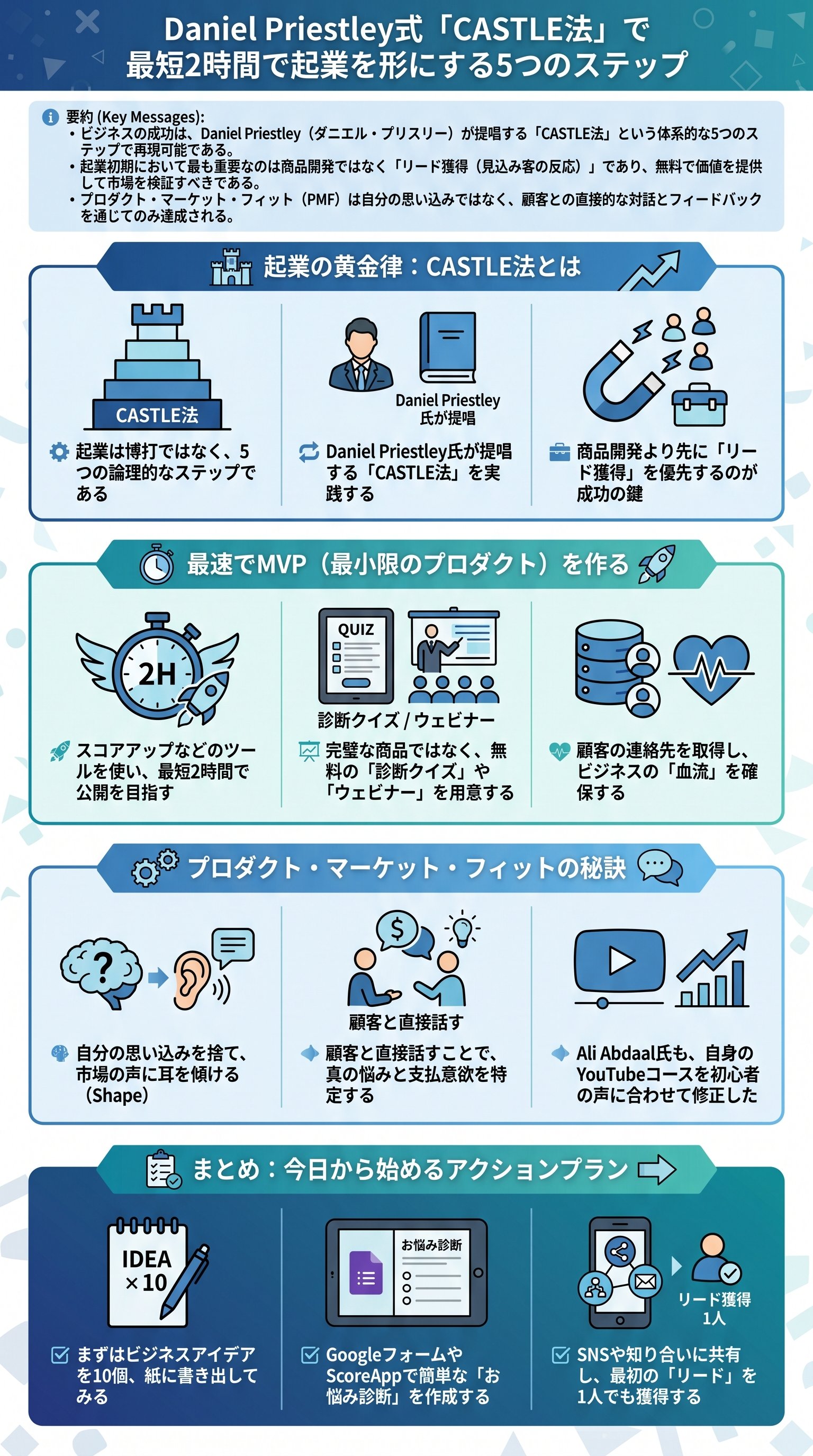 Daniel Priestley式「CASTLE法」で最短2時間で起業を形にする5つのステップ - 1分でわかるスライド要約 (manabi)