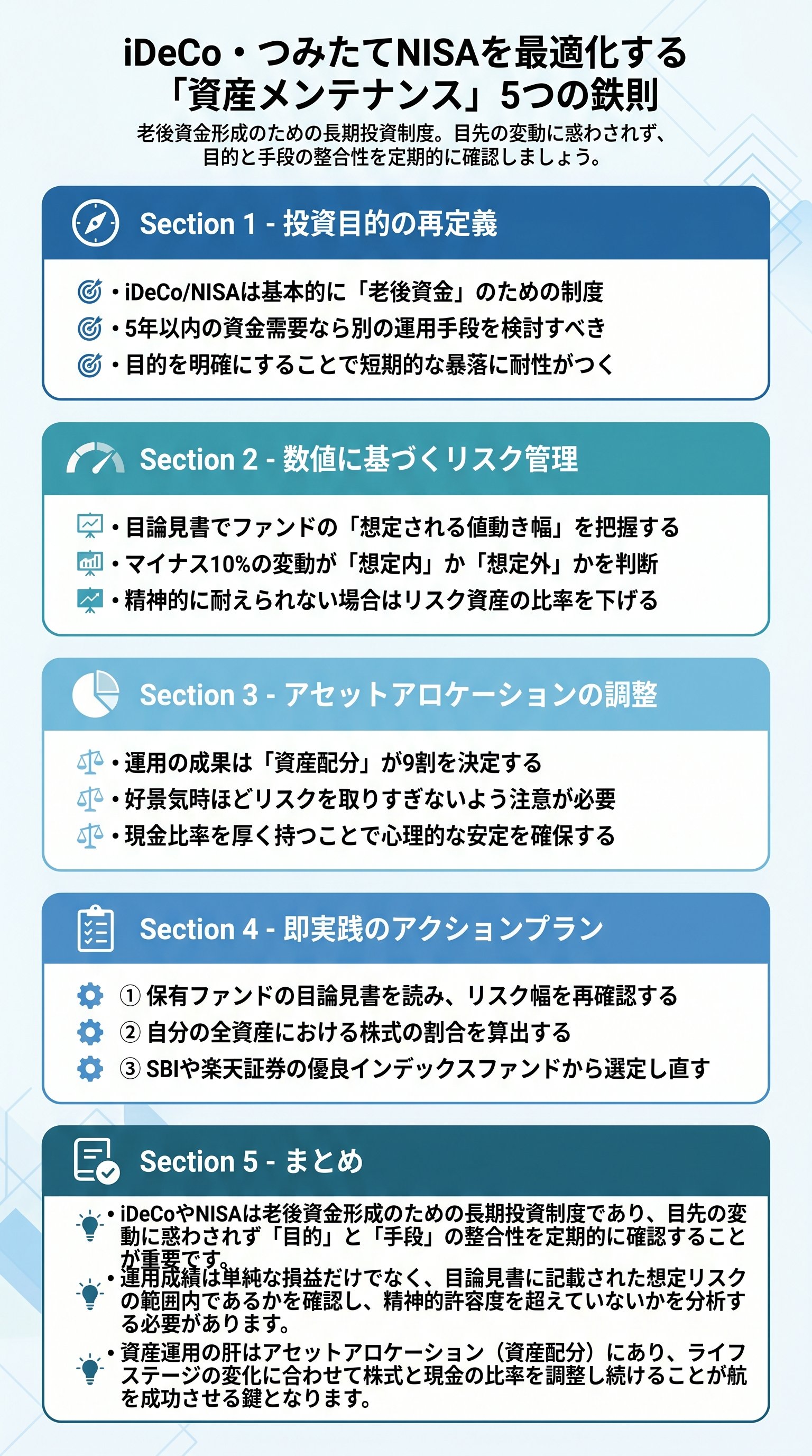 iDeCo・つみたてNISAを最適化する「資産メンテナンス」5つの鉄則 - 1分でわかるスライド要約 (manabi)