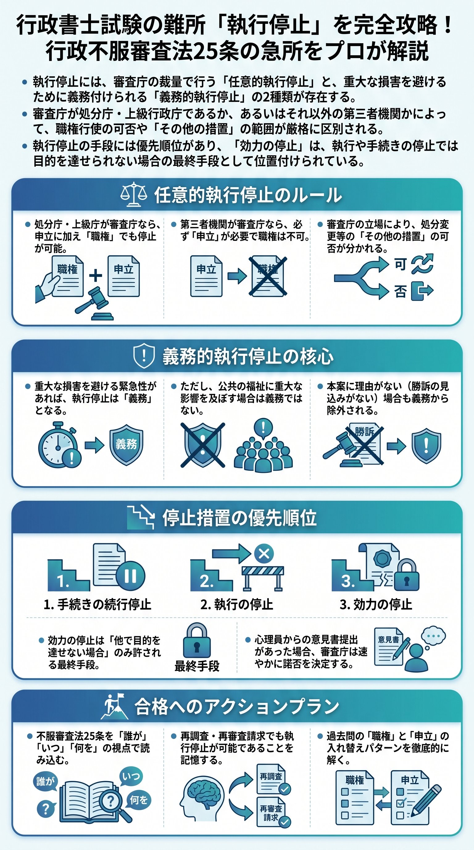 行政書士試験の難所「執行停止」を完全攻略！行政不服審査法25条の急所をプロが解説 - 1分でわかるスライド要約 (manabi)