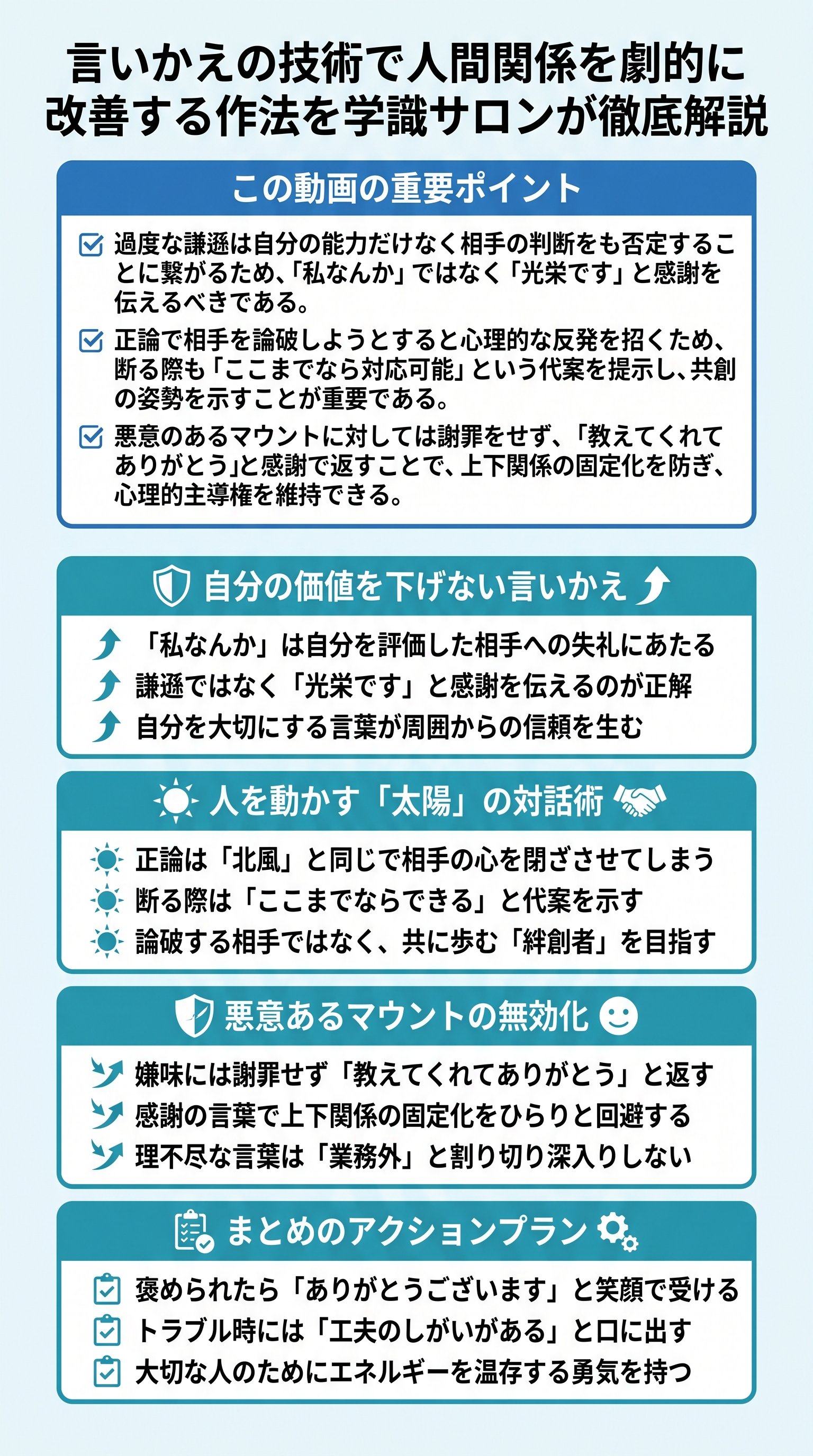 言いかえの技術で人間関係を劇的に改善する作法を学識サロンが徹底解説 - 1分でわかるスライド要約 (manabi)