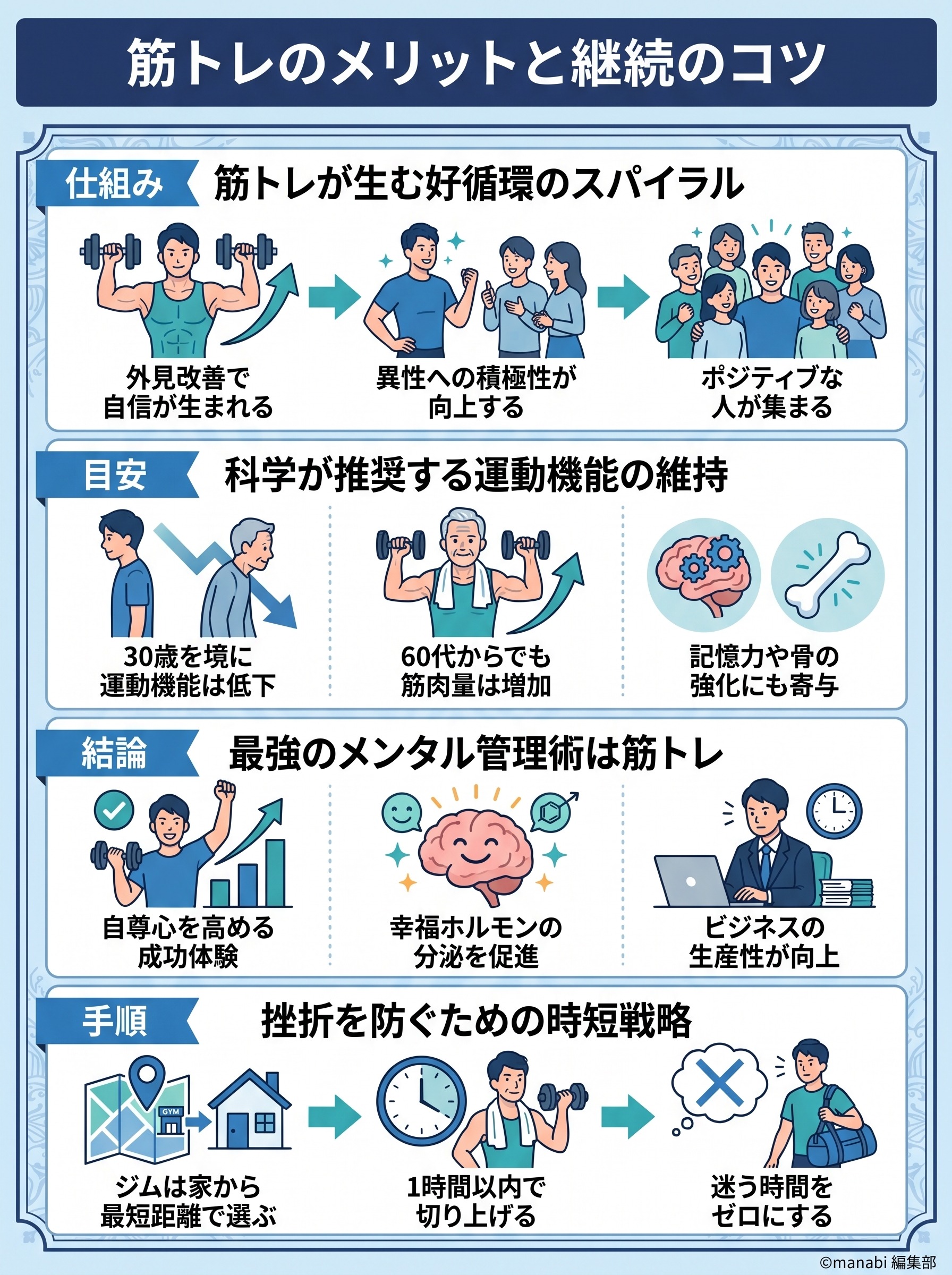 筋トレのメリットと継続のコツをサラタメさんが徹底解説 - 1分でわかるスライド要約 (manabi)