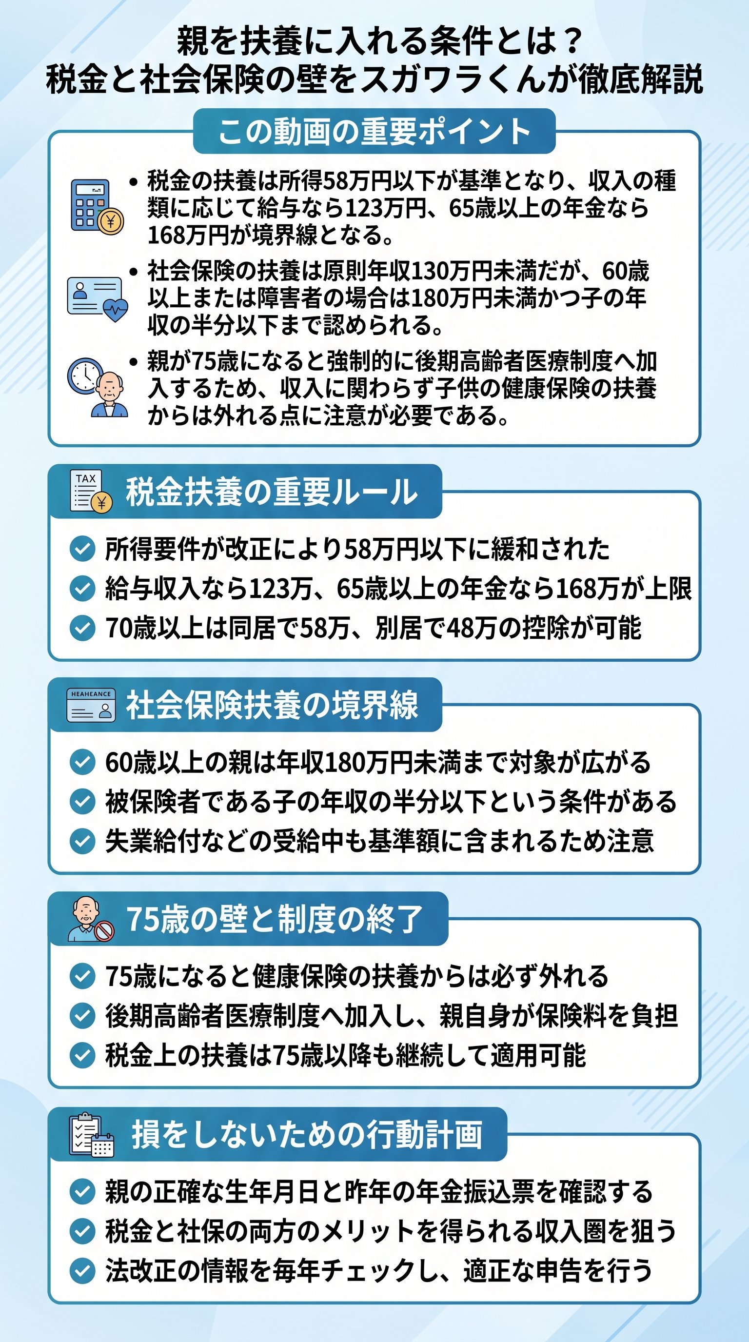 親を扶養に入れる条件とは？税金と社会保険の壁をスガワラくんが徹底解説 - 1分でわかるスライド要約 (manabi)