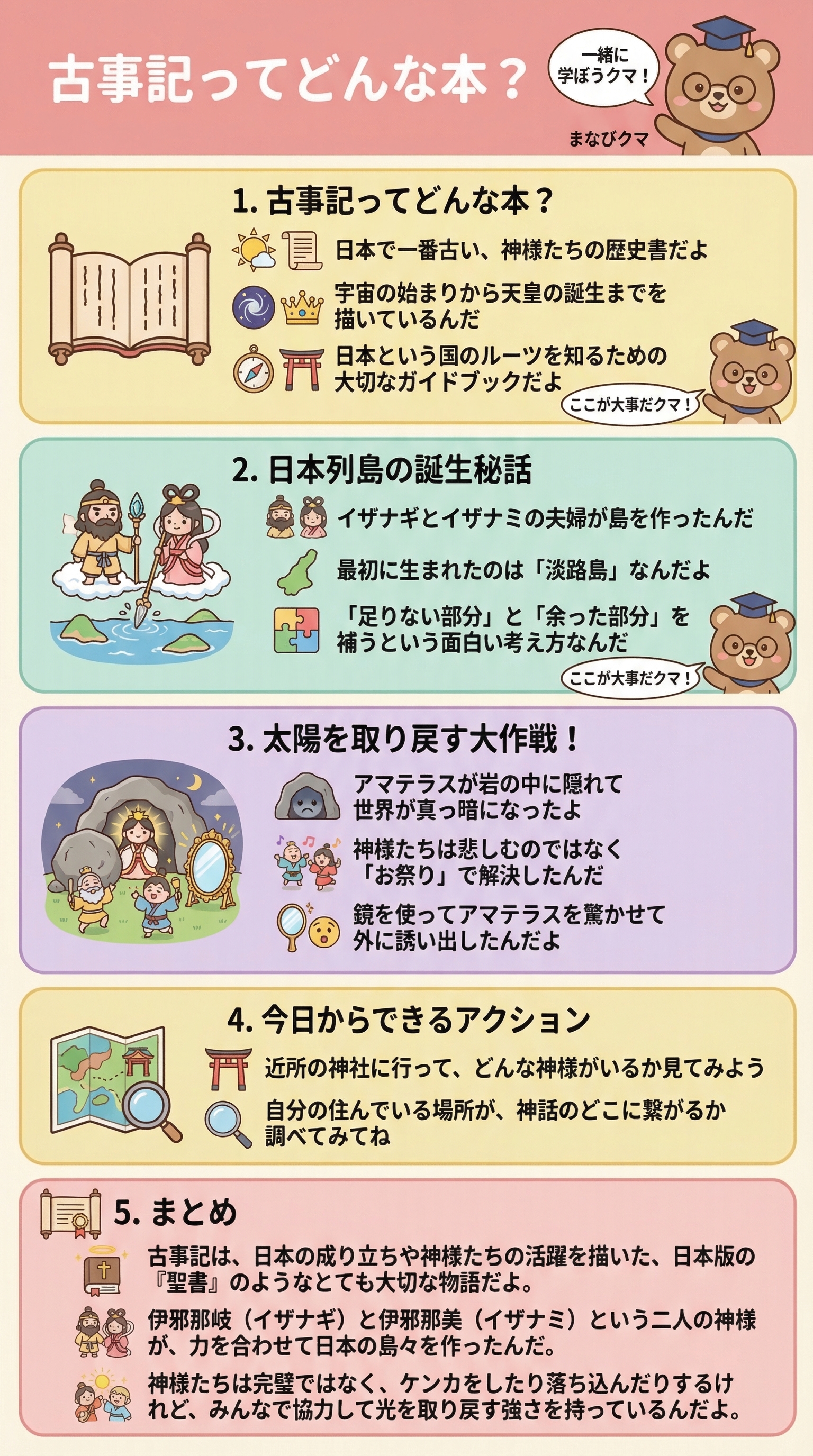 日本神話：成り立ちから歴史的背景まで徹底解説・中田敦彦のYouTube大学 - 1分でわかるスライド要約 (manabi)