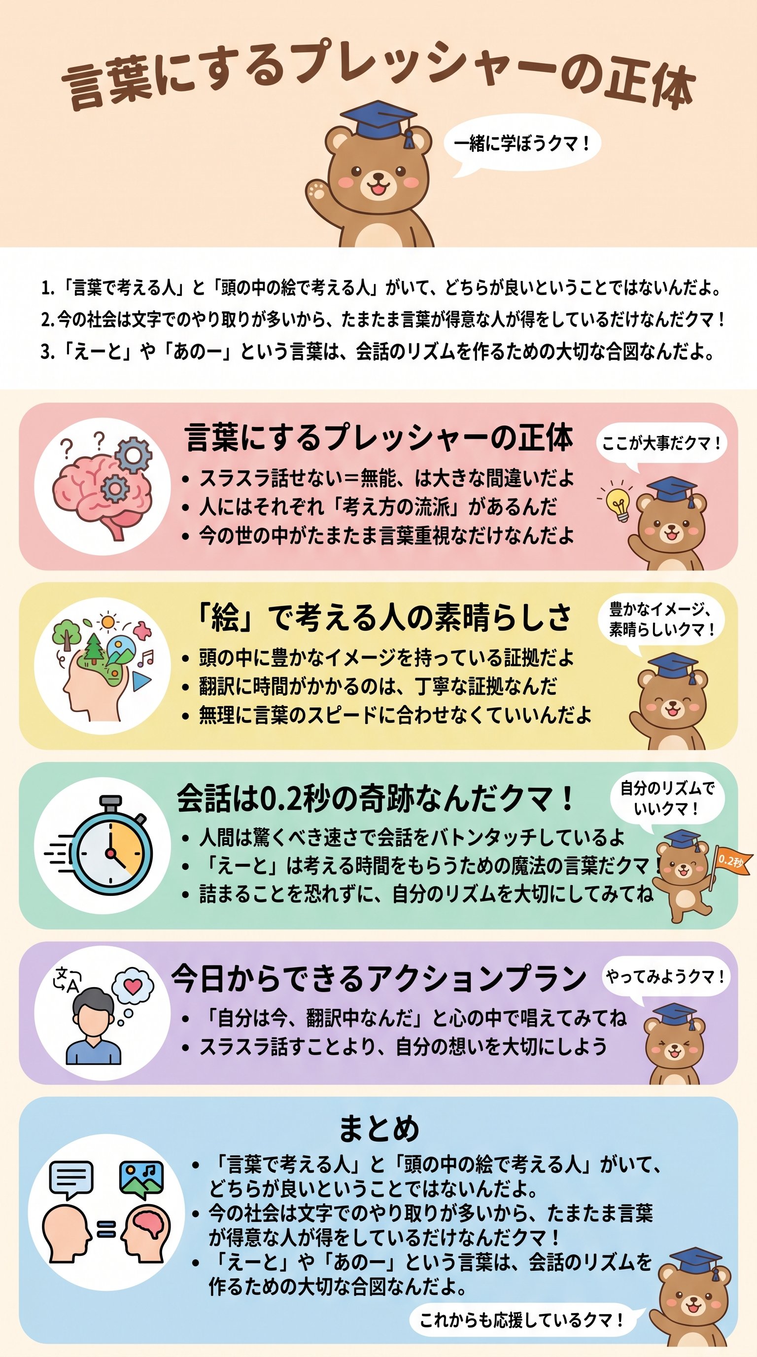 言葉にするプレッシャーの正体を要約 - 1分でわかるスライド要約 (manabi)