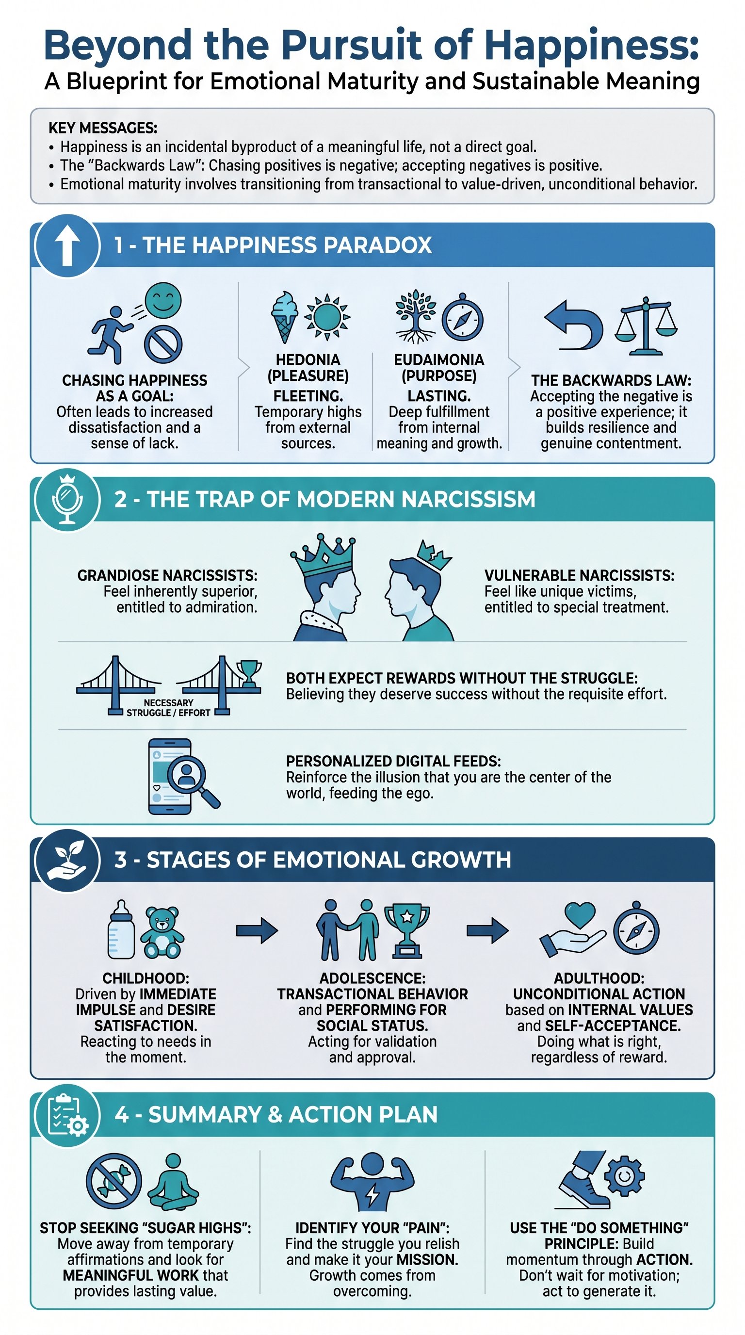 Beyond the Pursuit of Happiness: A Blueprint for Emotional Maturity and Sustainable Meaning - 1分でわかるスライド要約 (manabi)