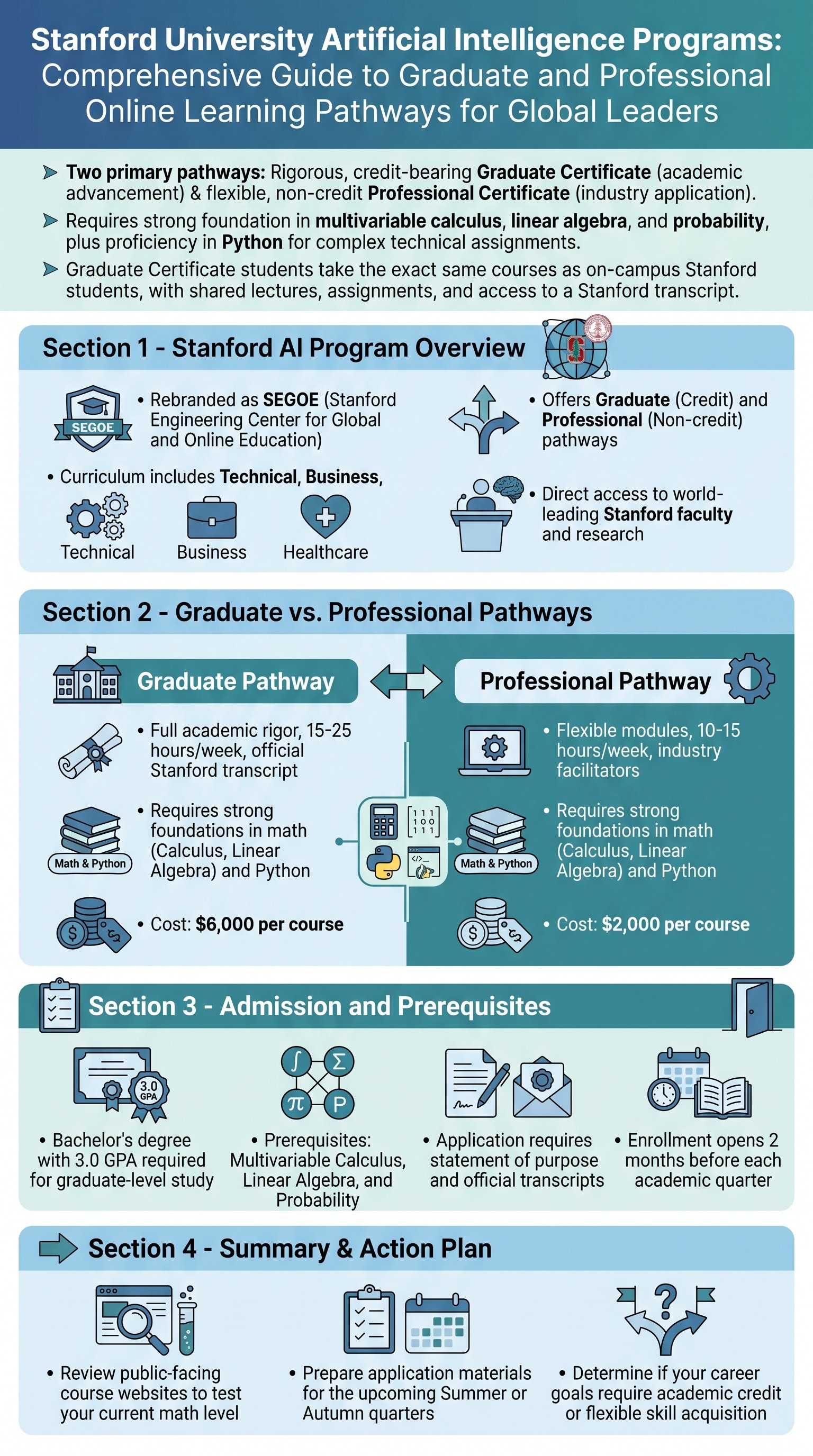 Stanford University Artificial Intelligence Programs: Comprehensive Guide to Graduate and Professional Online Learning Pathways for Global Leaders - 1分でわかるスライド要約 (manabi)