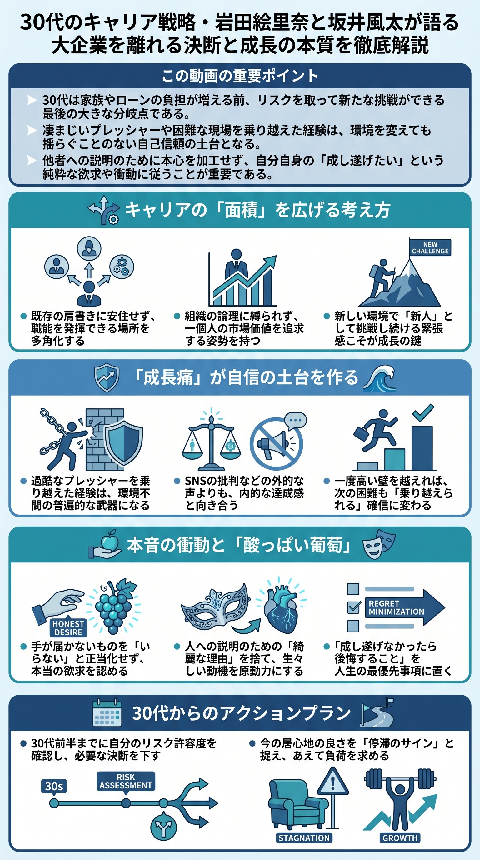 30代のキャリア戦略・岩田絵里奈と坂井風太が語る大企業を離れる決断と成長の本質を徹底解説 - 1分でわかるスライド要約 (manabi)