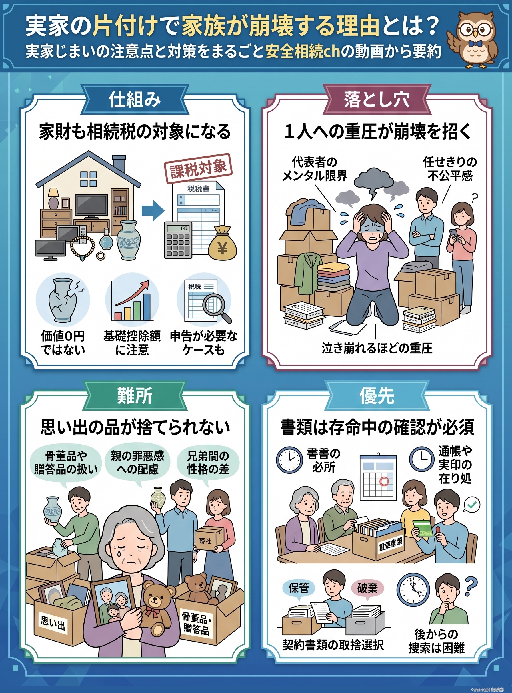実家の片付けで家族が崩壊する理由とは？実家じまいの注意点と対策をまるごと安全相続chの動画から要約 - 1分でわかるスライド要約 (manabi)
