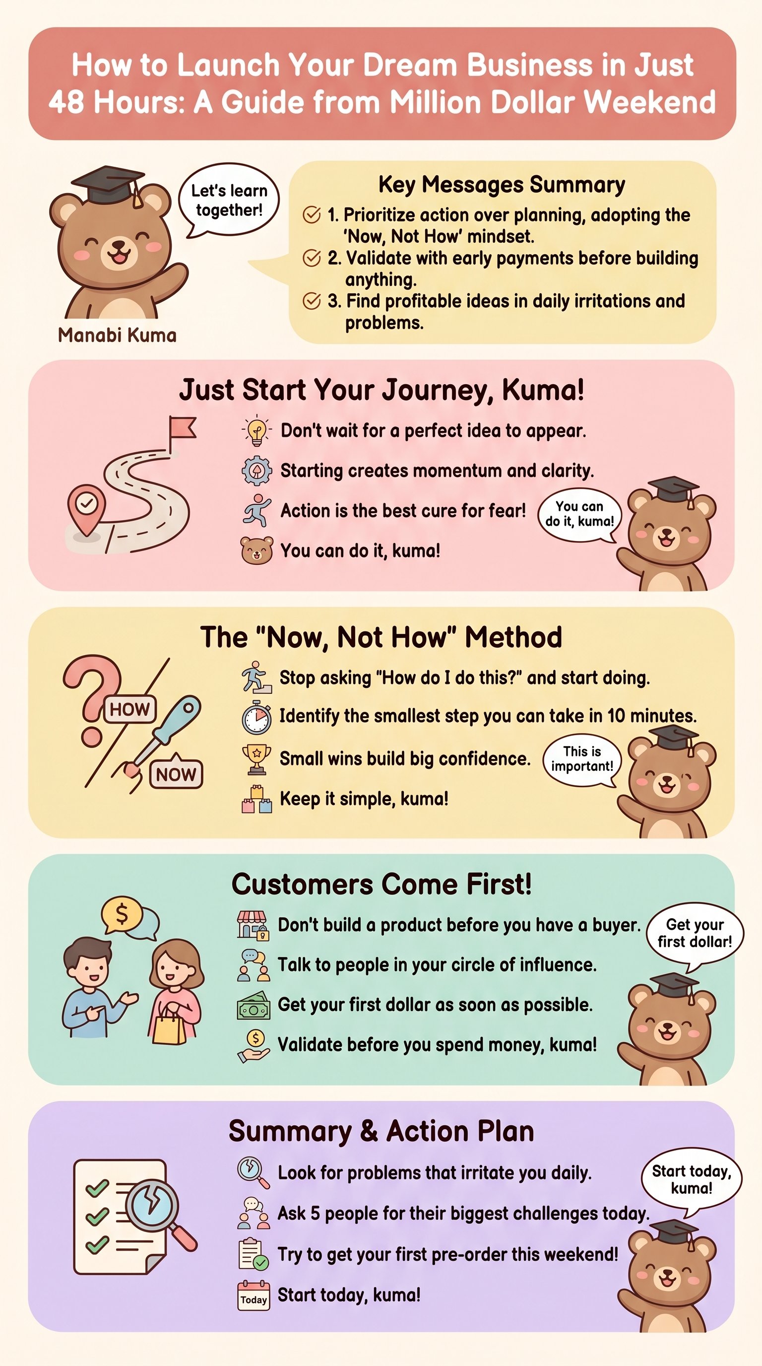 How to Launch Your Dream Business in Just 48 Hours: A Guide from Million Dollar Weekend - 1分でわかるスライド要約 (manabi)