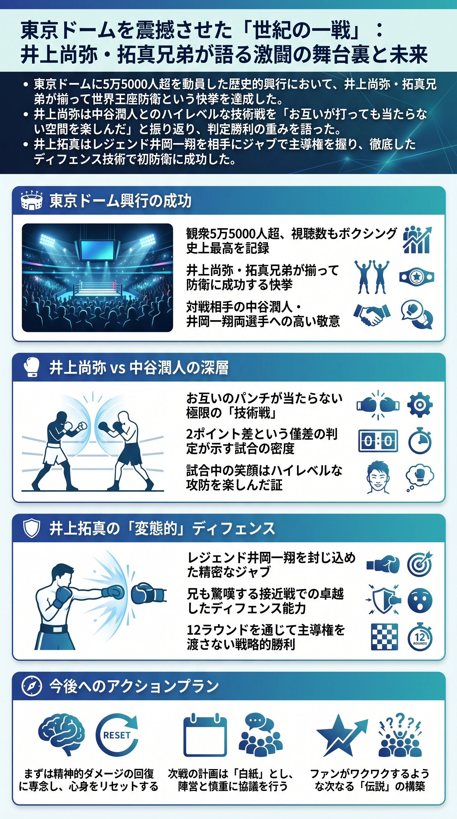東京ドームを震撼させた「世紀の一戦」：井上尚弥・拓真兄弟が語る激闘の舞台裏と未来 - 1分でわかるスライド要約 (manabi)