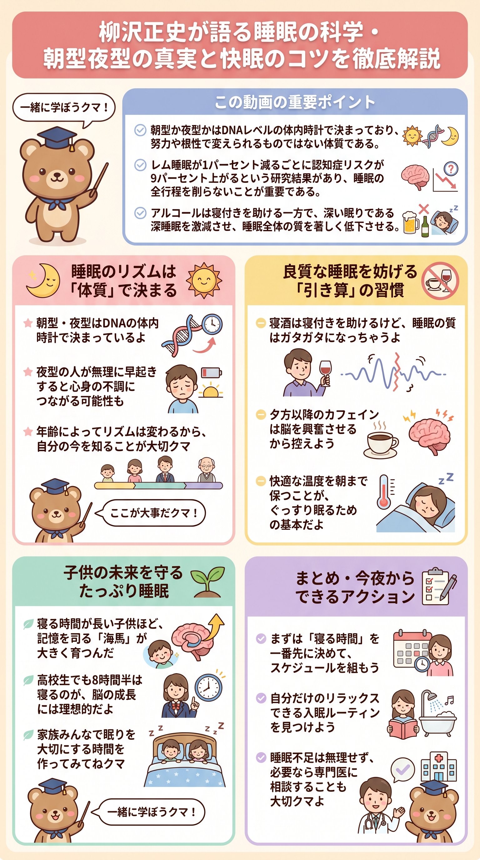 柳沢正史が語る睡眠の科学・朝型夜型の真実と快眠のコツを徹底解説 - 1分でわかるスライド要約 (manabi)
