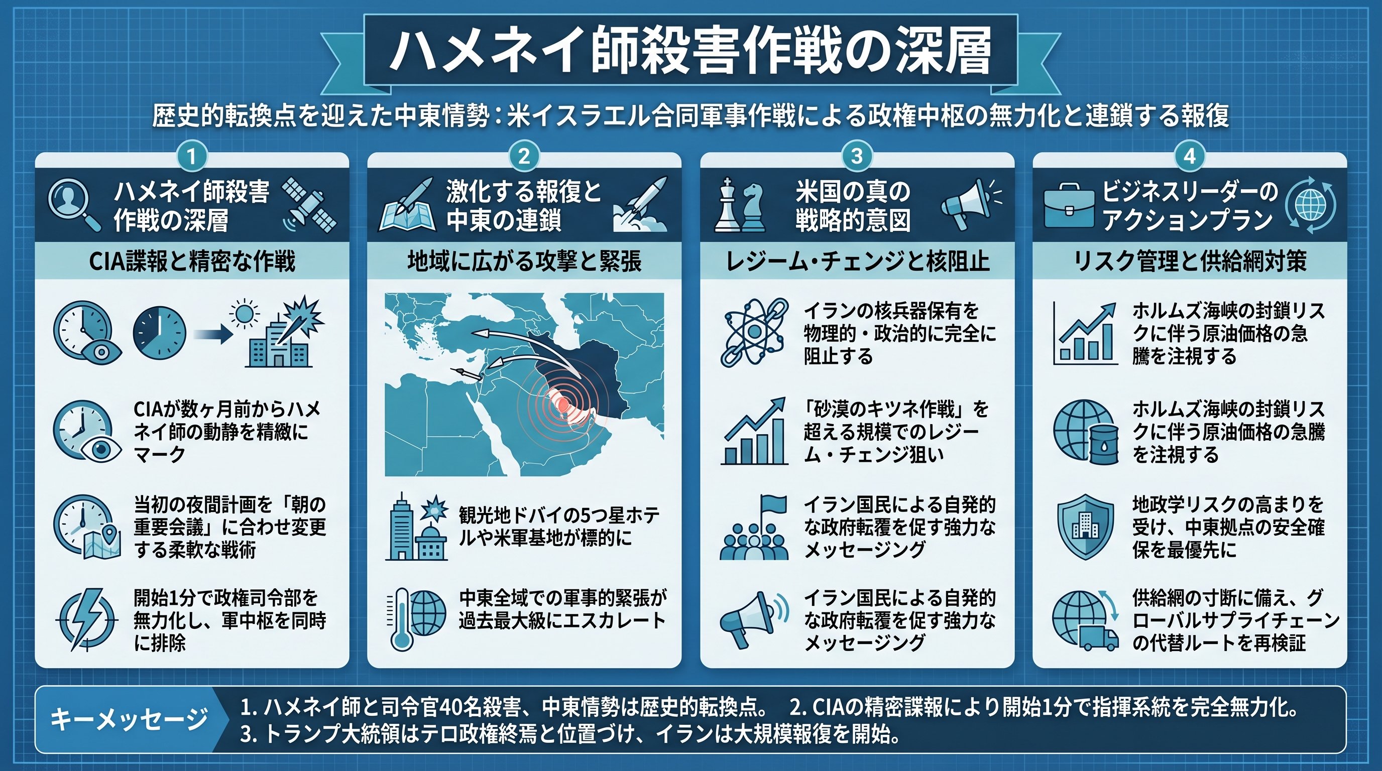 ハメネイ師殺害作戦の深層 - まとめ図解要約 (manabi)