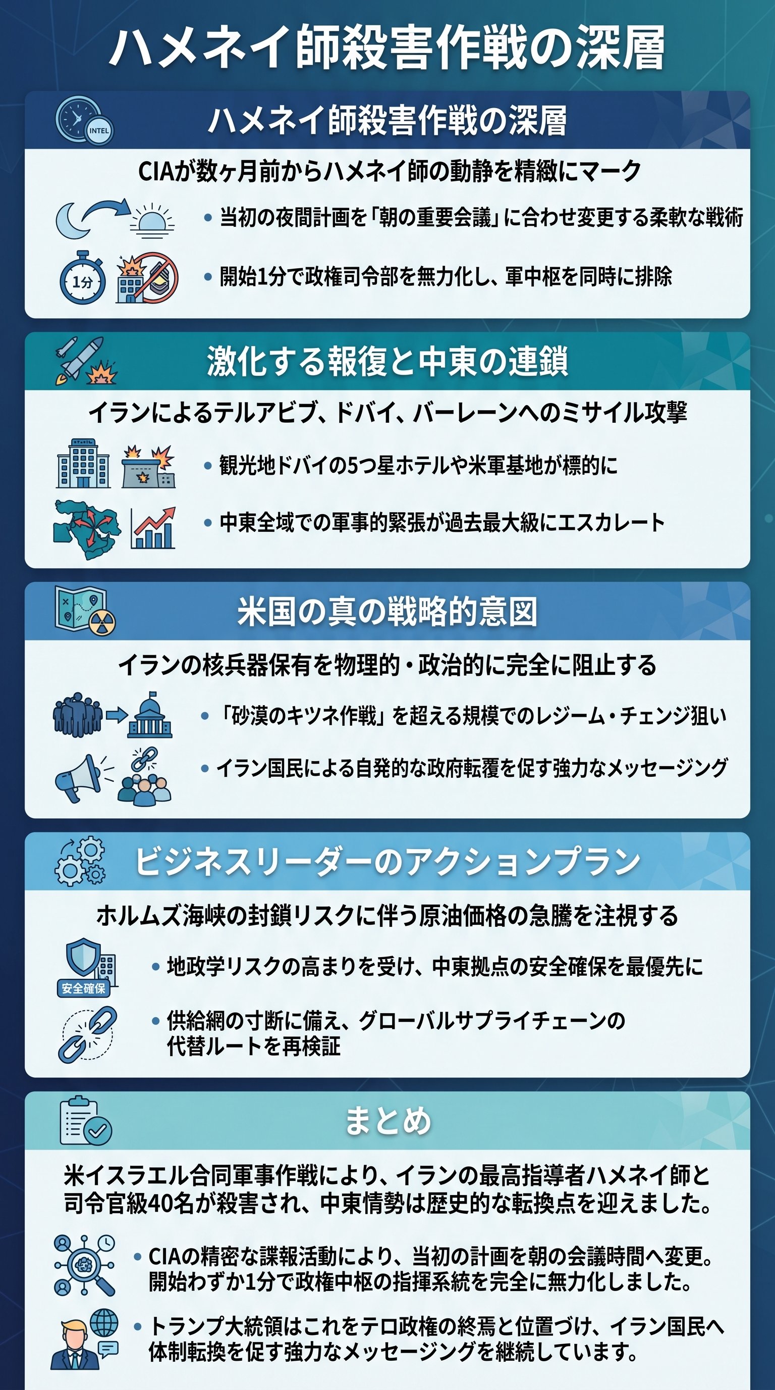ハメネイ師殺害作戦の深層 - 1分でわかるスライド要約 (manabi)