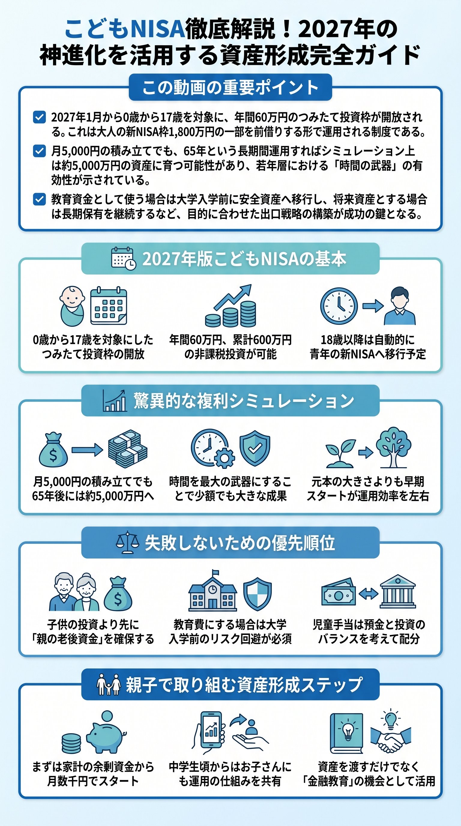 こどもNISA徹底解説！2027年の神進化を活用する資産形成完全ガイド - 1分でわかるスライド要約 (manabi)