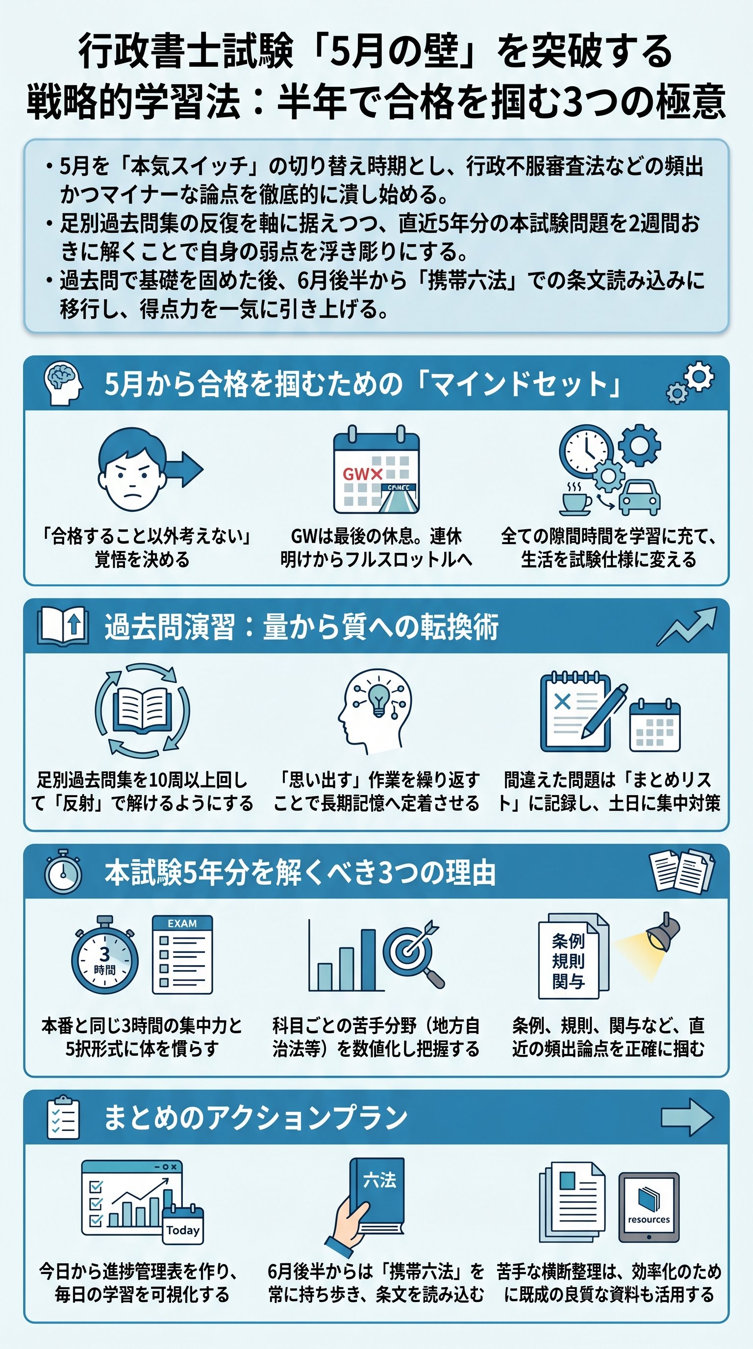 行政書士試験「5月の壁」を突破する戦略的学習法：半年で合格を掴む3つの極意 - 1分でわかるスライド要約 (manabi)