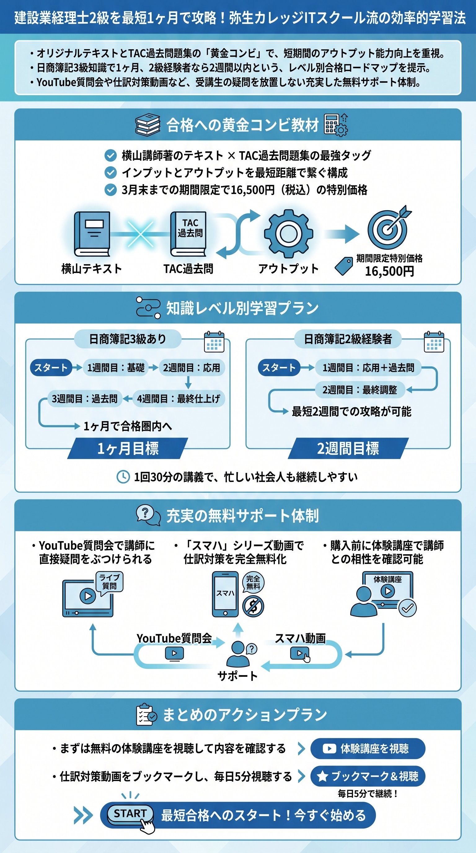 【2026年最新】建設業経理士2級に1ヶ月合格する秘訣を要約 - 1分でわかるスライド要約 (manabi)