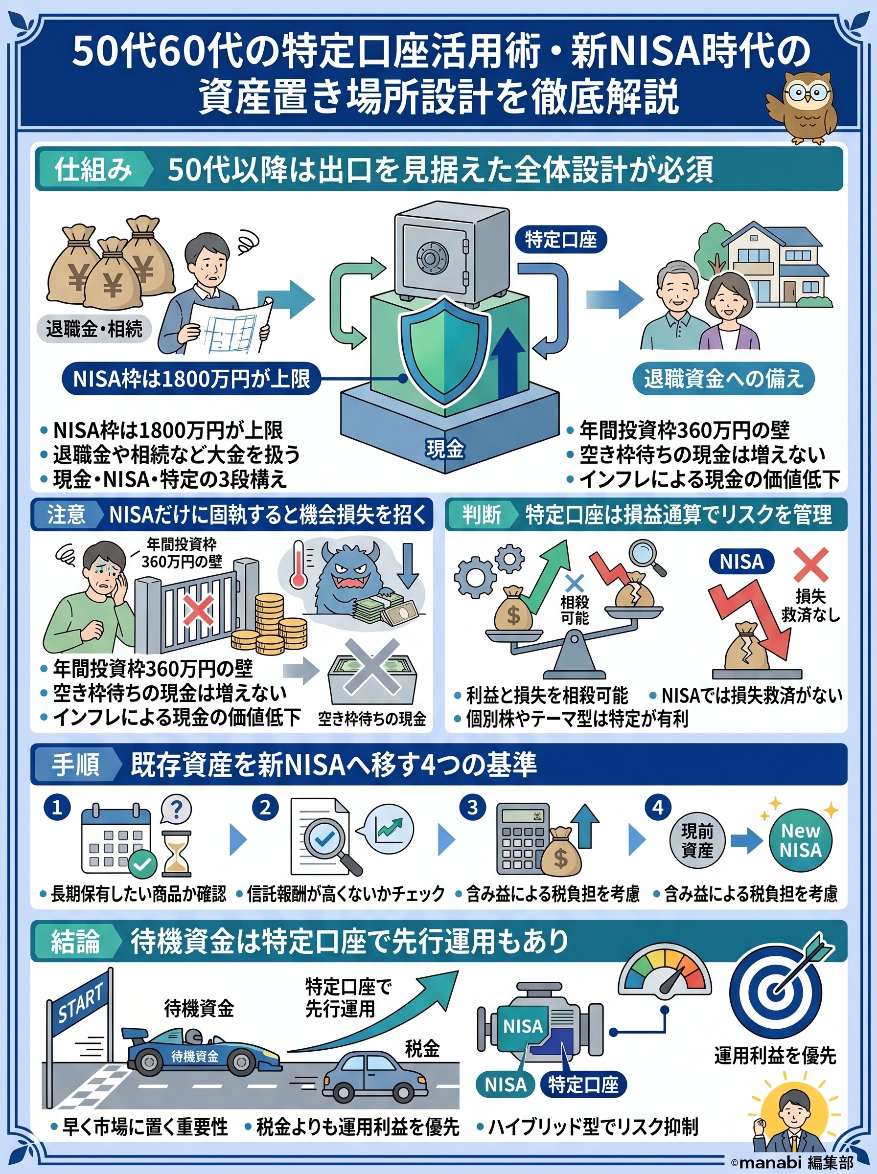 50代60代の特定口座活用術・新NISA時代の資産置き場所設計を徹底解説 - 1分でわかるスライド要約 (manabi)