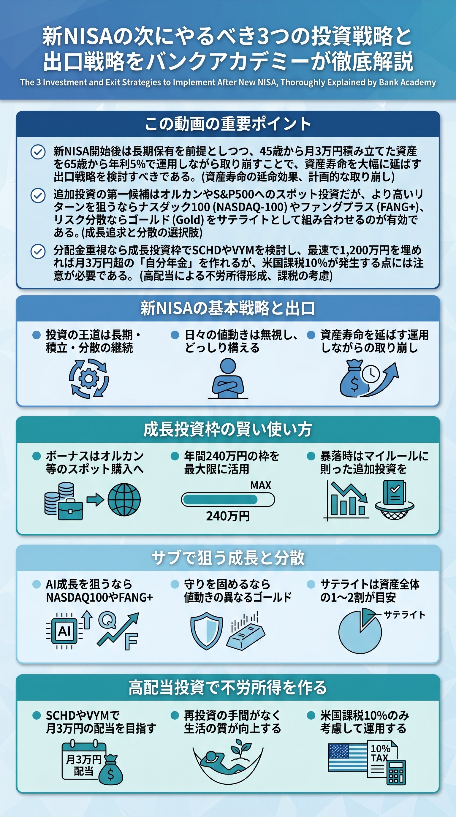 新NISAの次にやるべき3つの投資戦略と出口戦略をバンクアカデミーが徹底解説 - 1分でわかるスライド要約 (manabi)