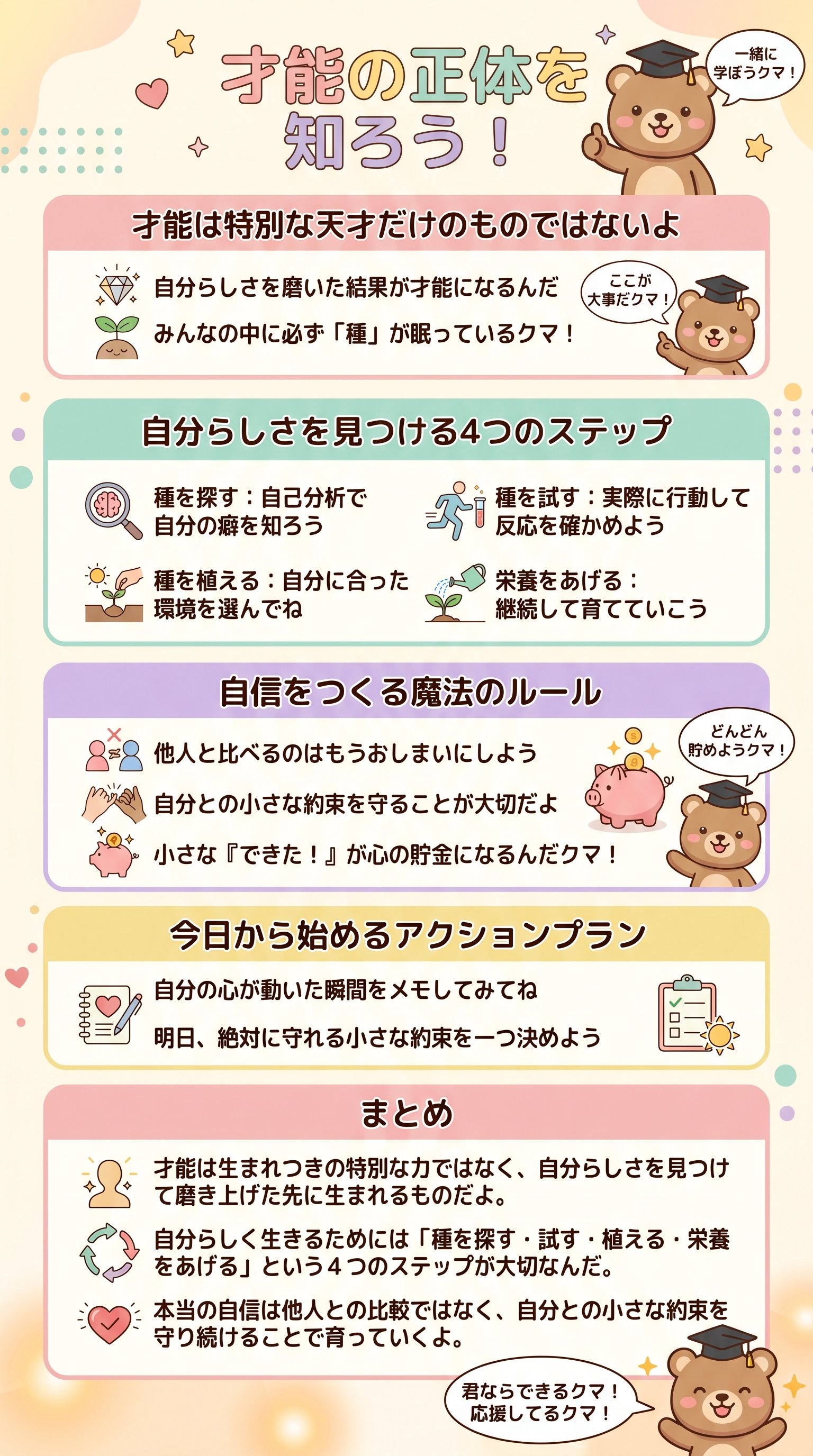 才能の正体を知ろうを要約 - 1分でわかるスライド要約 (manabi)