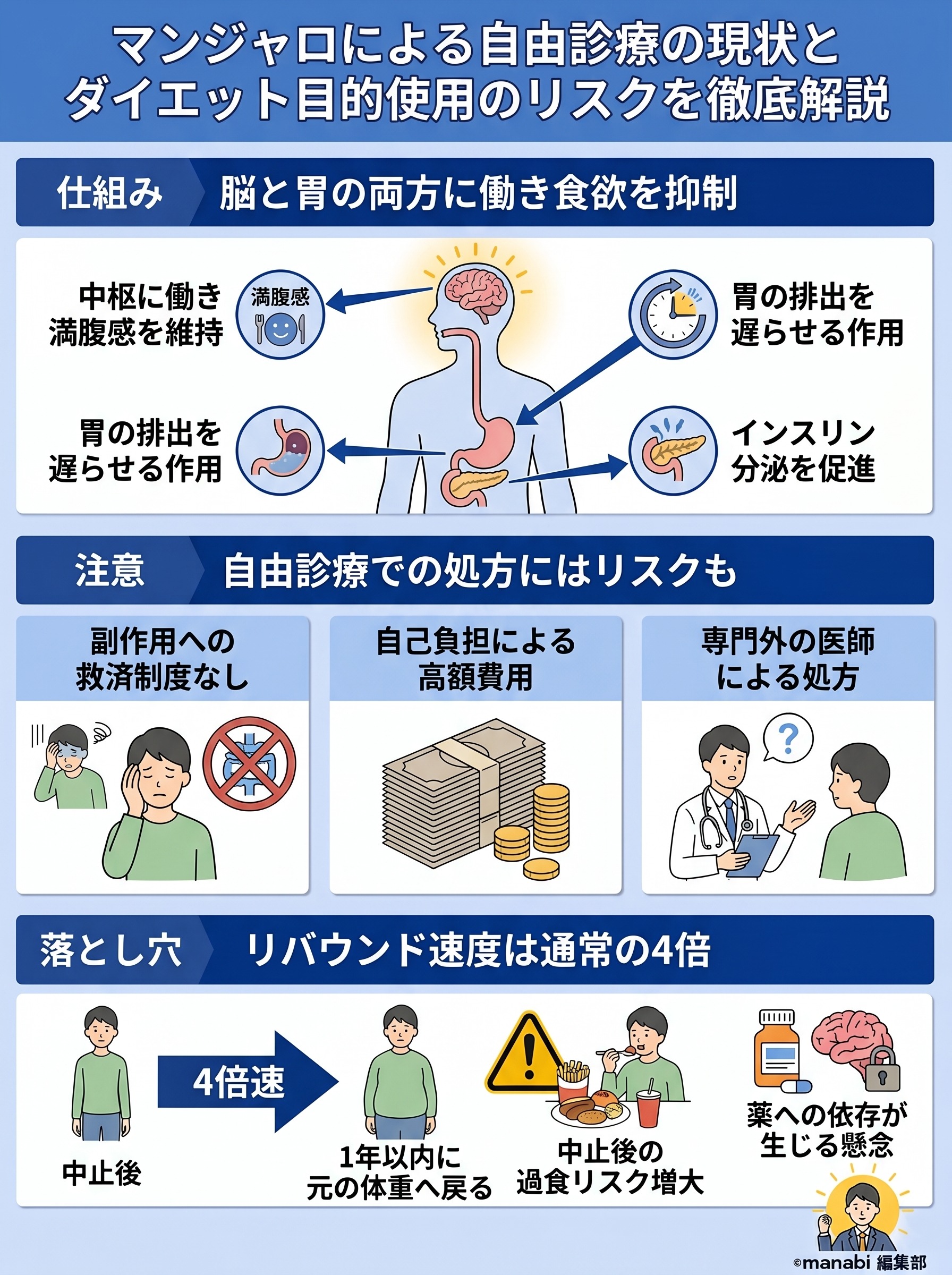 マンジャロダイエットは危険？副作用やリスクをアベプラひろゆき動画から要約 - 1分でわかるスライド要約 (manabi)