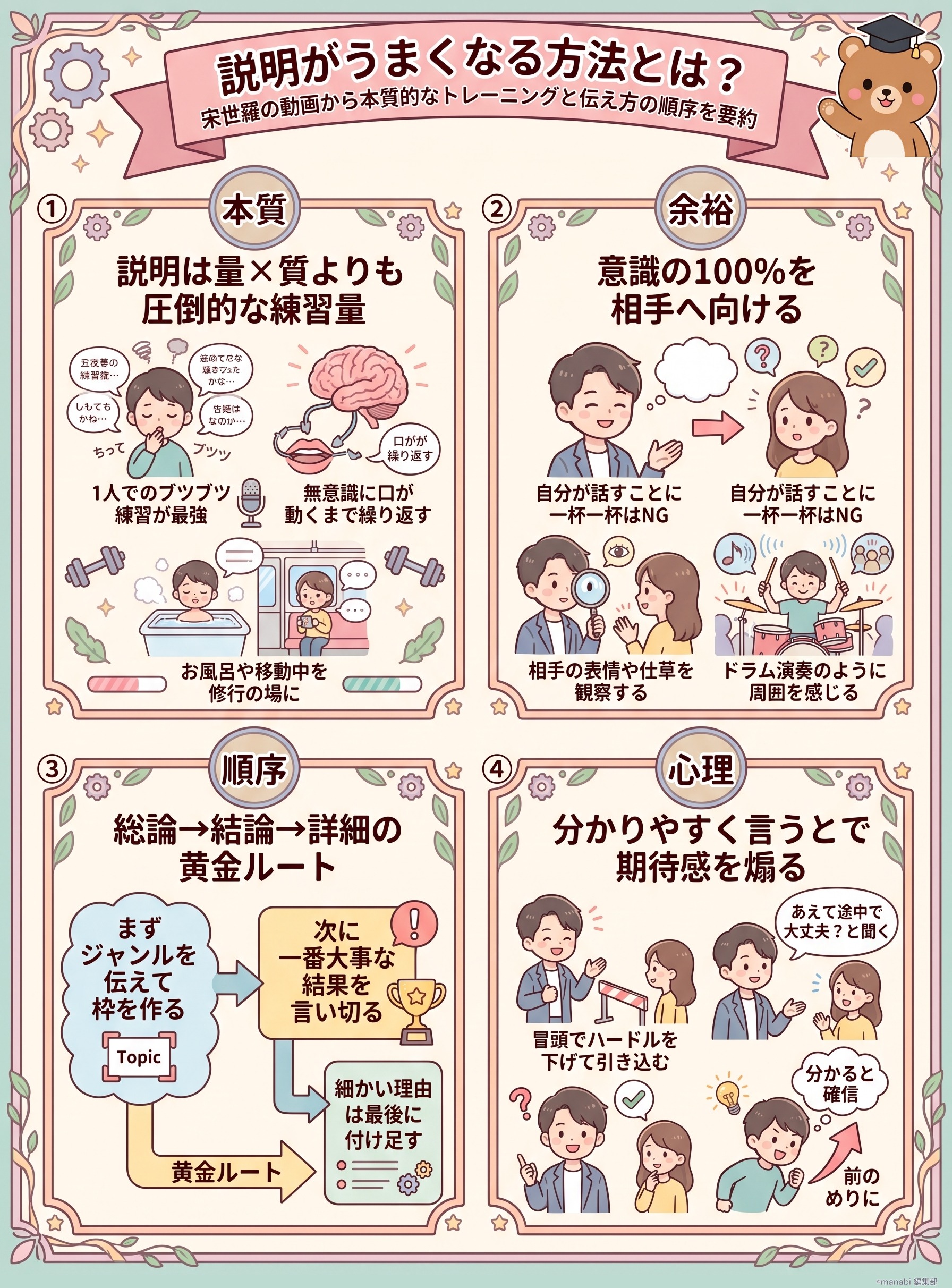 説明がうまくなる方法とは？宋世羅の動画から本質的なトレーニングと伝え方の順序を要約 - 1分でわかるスライド要約 (manabi)