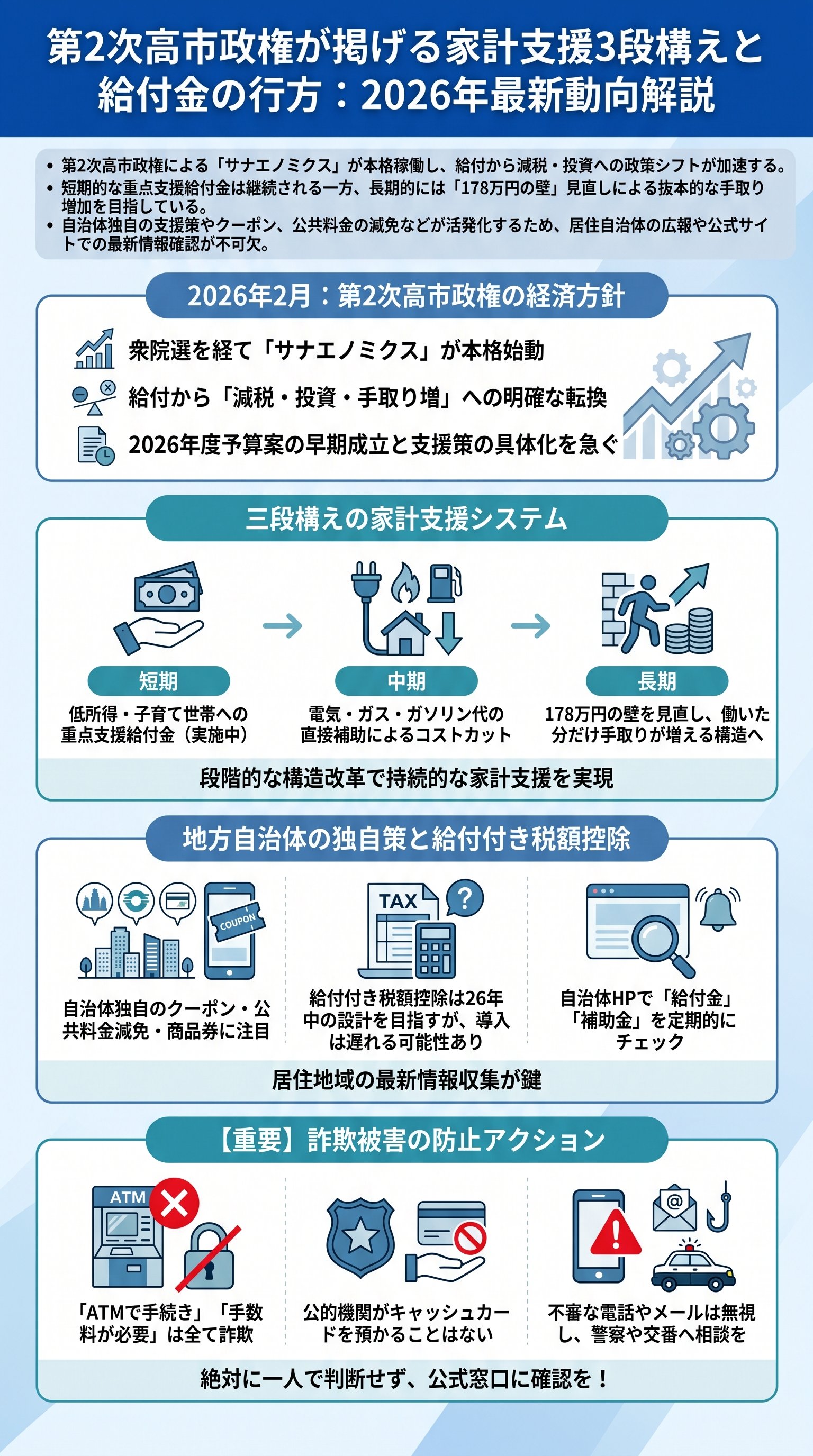 【2026年最新】高市政権の給付金と178万円の壁見直しを要約 - 1分でわかるスライド要約 (manabi)