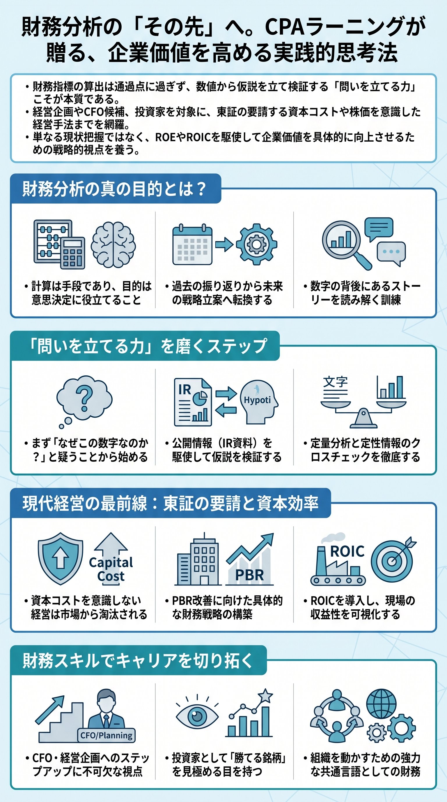 ROE・ROICで企業価値を高める財務戦略をCPAラーニングが要約 - 1分でわかるスライド要約 (manabi)