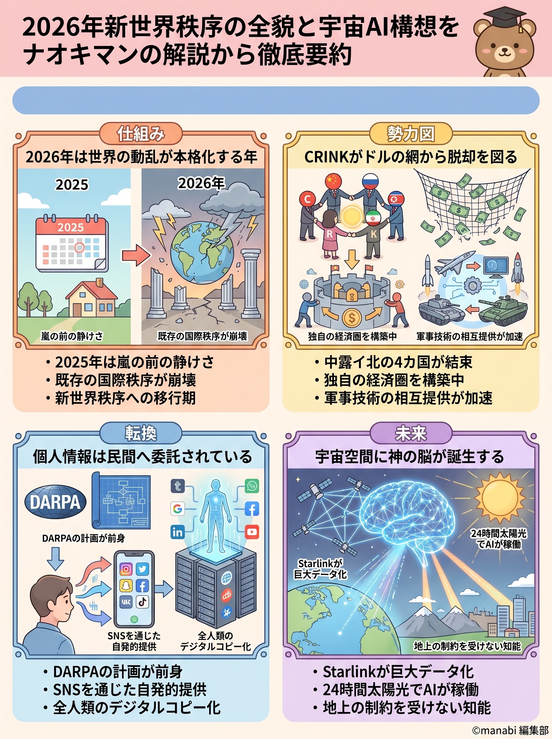 2026年新世界秩序の全貌と宇宙AI構想をナオキマンの解説から徹底要約 - 1分でわかるスライド要約 (manabi)
