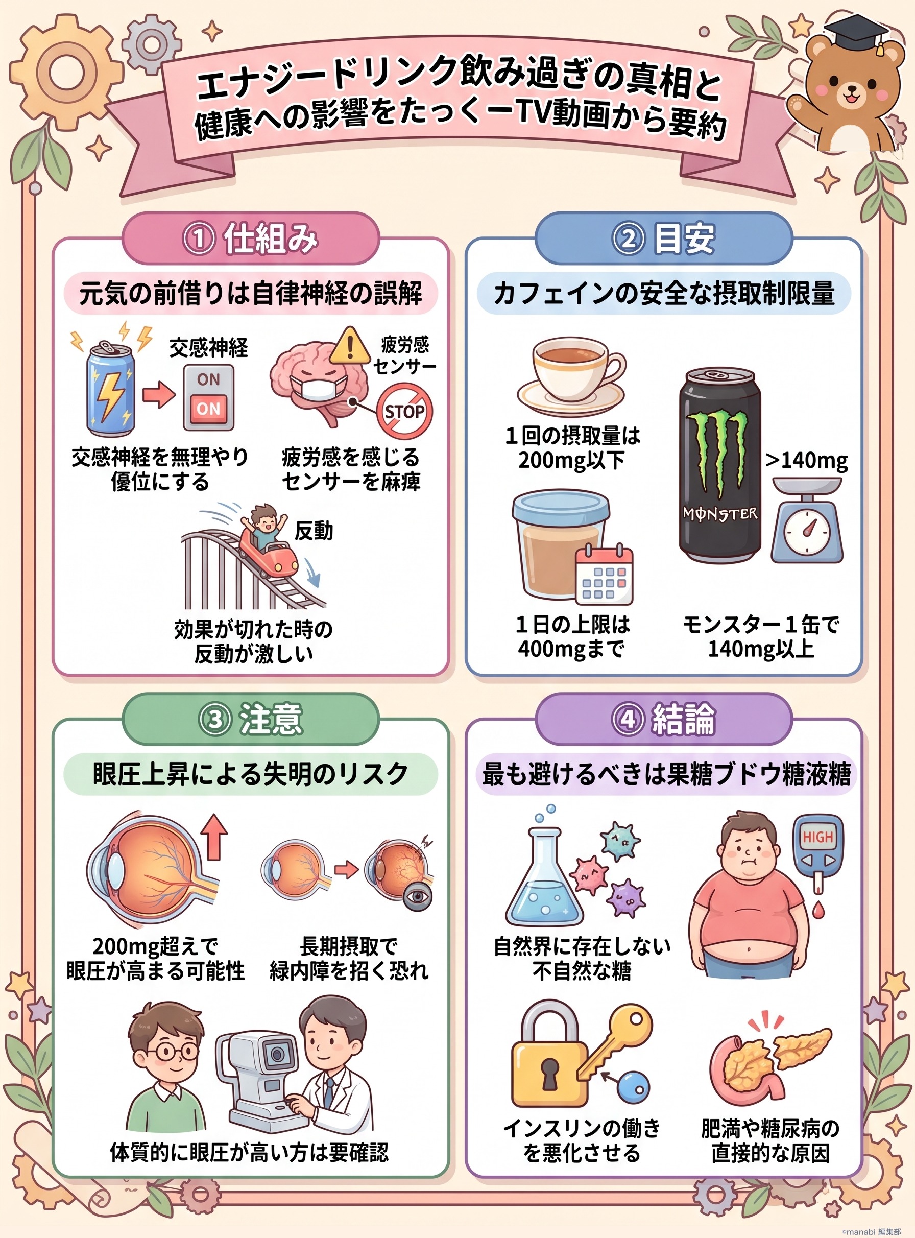 エナジードリンク飲み過ぎの真相と健康への影響をたっくーTV動画から要約 - 1分でわかるスライド要約 (manabi)