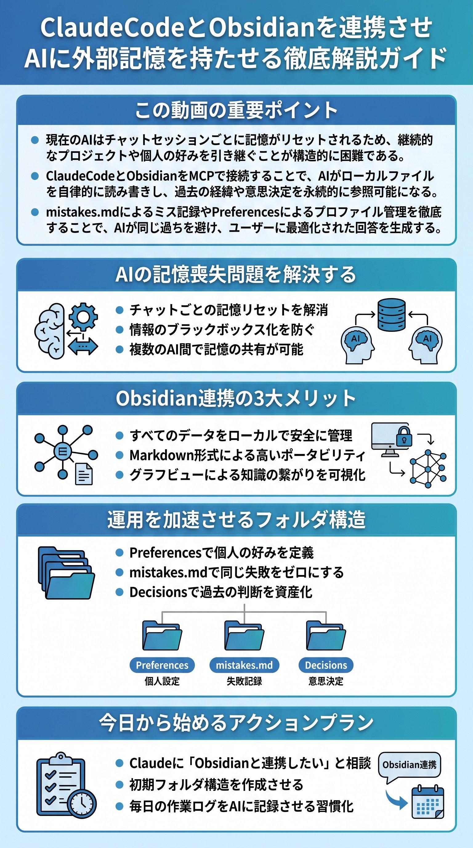 ClaudeCodeとObsidianを連携させAIに外部記憶を持たせる徹底解説ガイド - 1分でわかるスライド要約 (manabi)