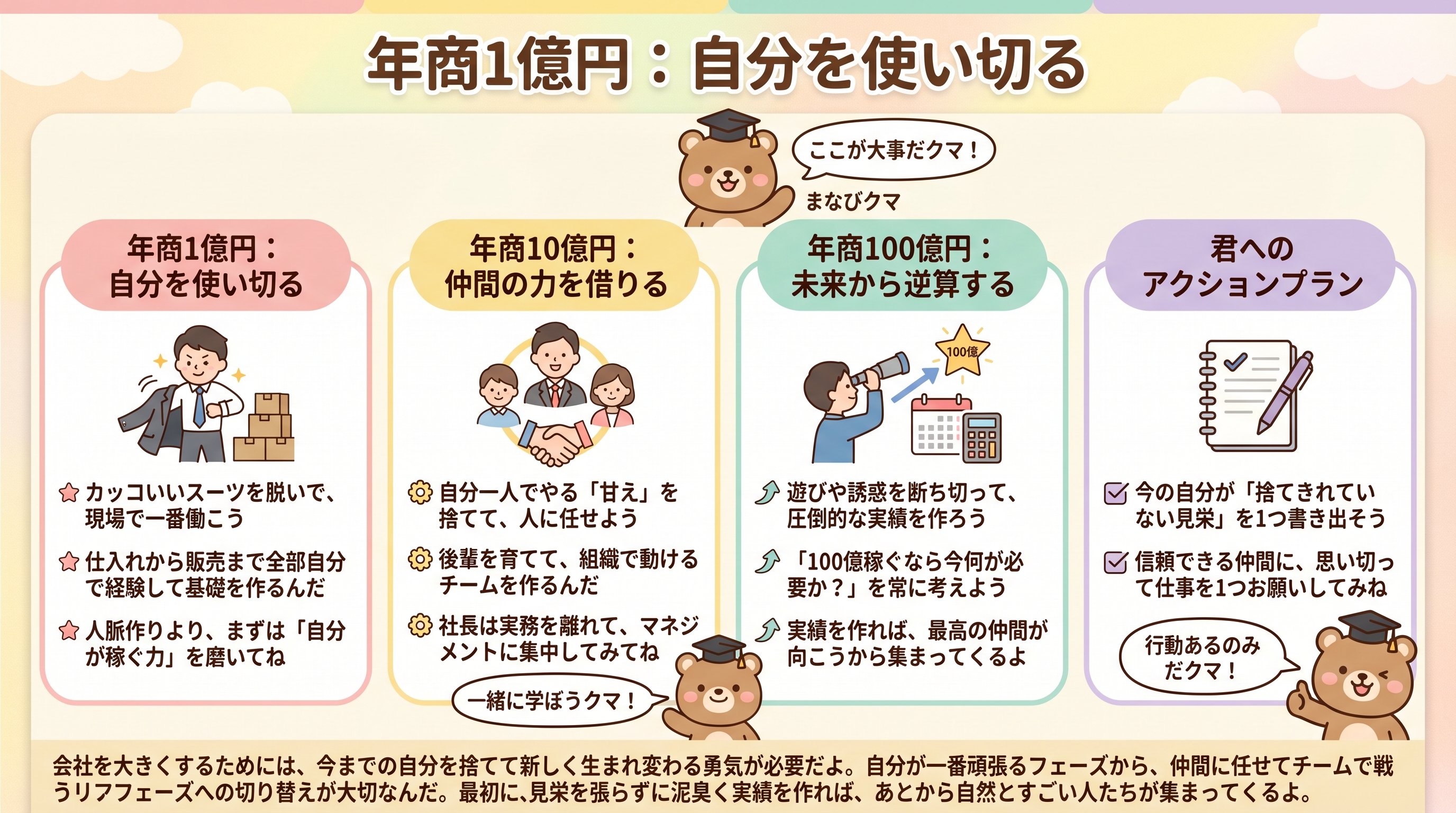 年商1億円:自分を使い切る - まとめ図解要約 (manabi)