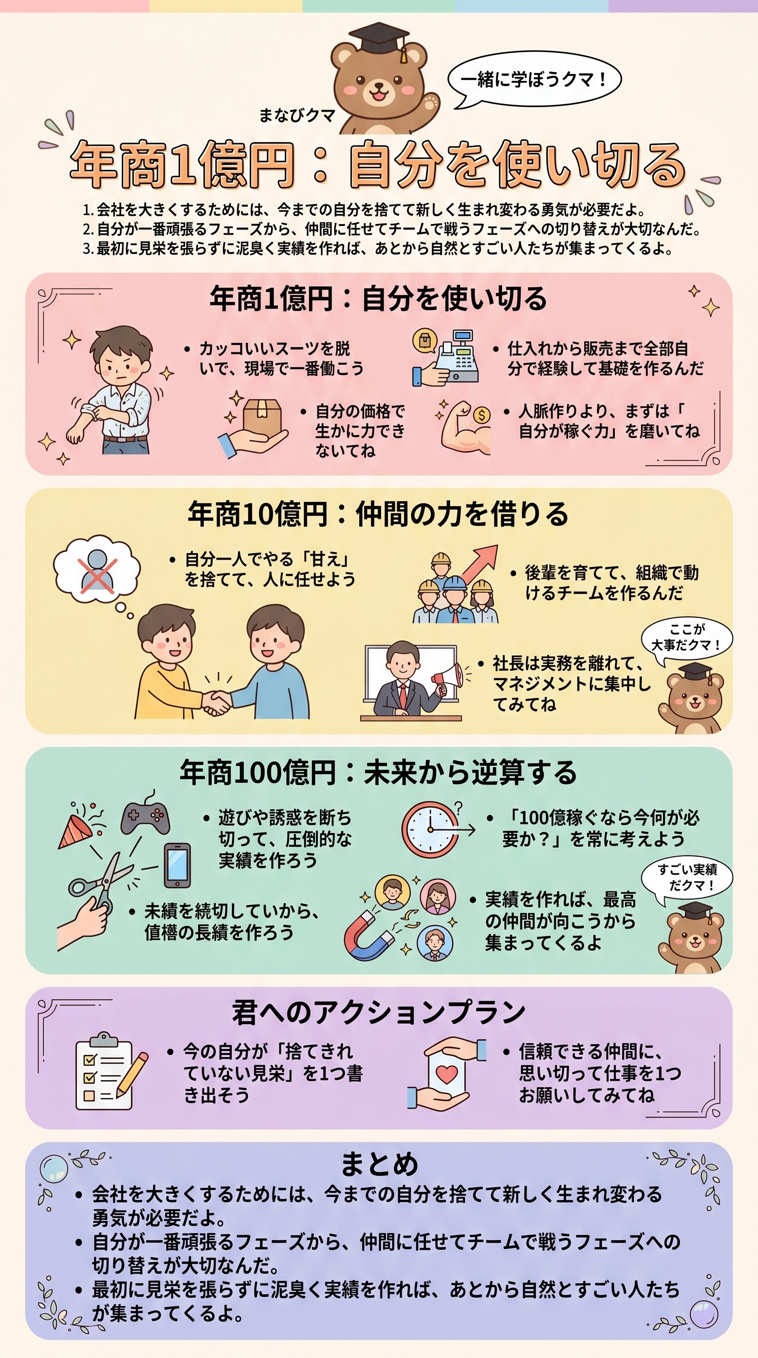 年商1億円:自分を使い切る - 1分でわかるスライド要約 (manabi)
