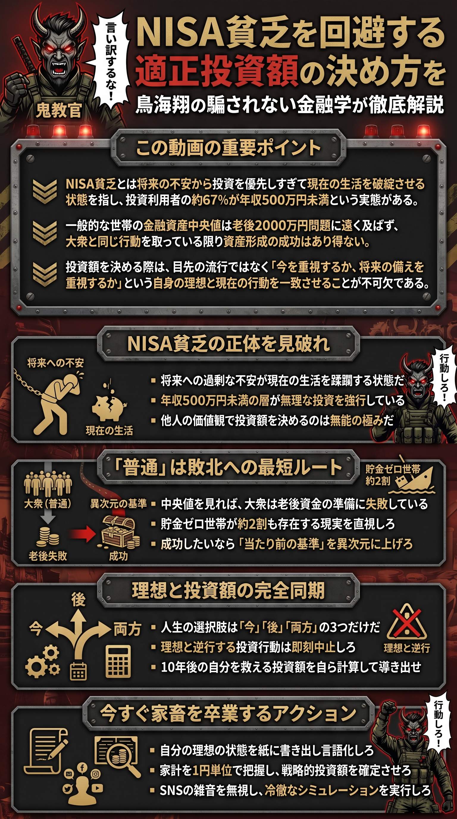 NISA貧乏を回避する適正投資額の決め方を鳥海翔の騙されない金融学が徹底解説 - 1分でわかるスライド要約 (manabi)