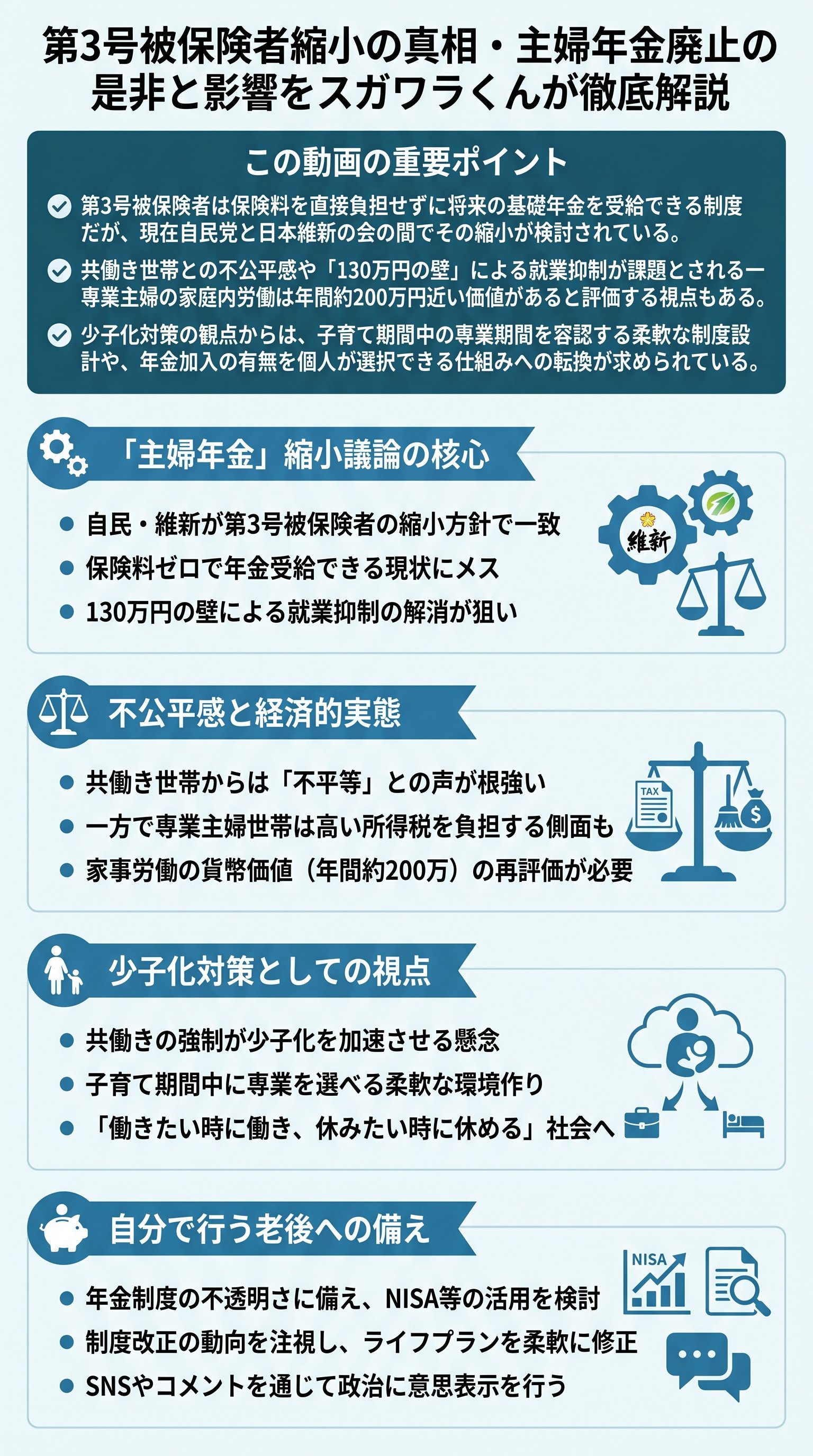 第3号被保険者縮小の真相・主婦年金廃止の是非と影響をスガワラくんが徹底解説 - 1分でわかるスライド要約 (manabi)