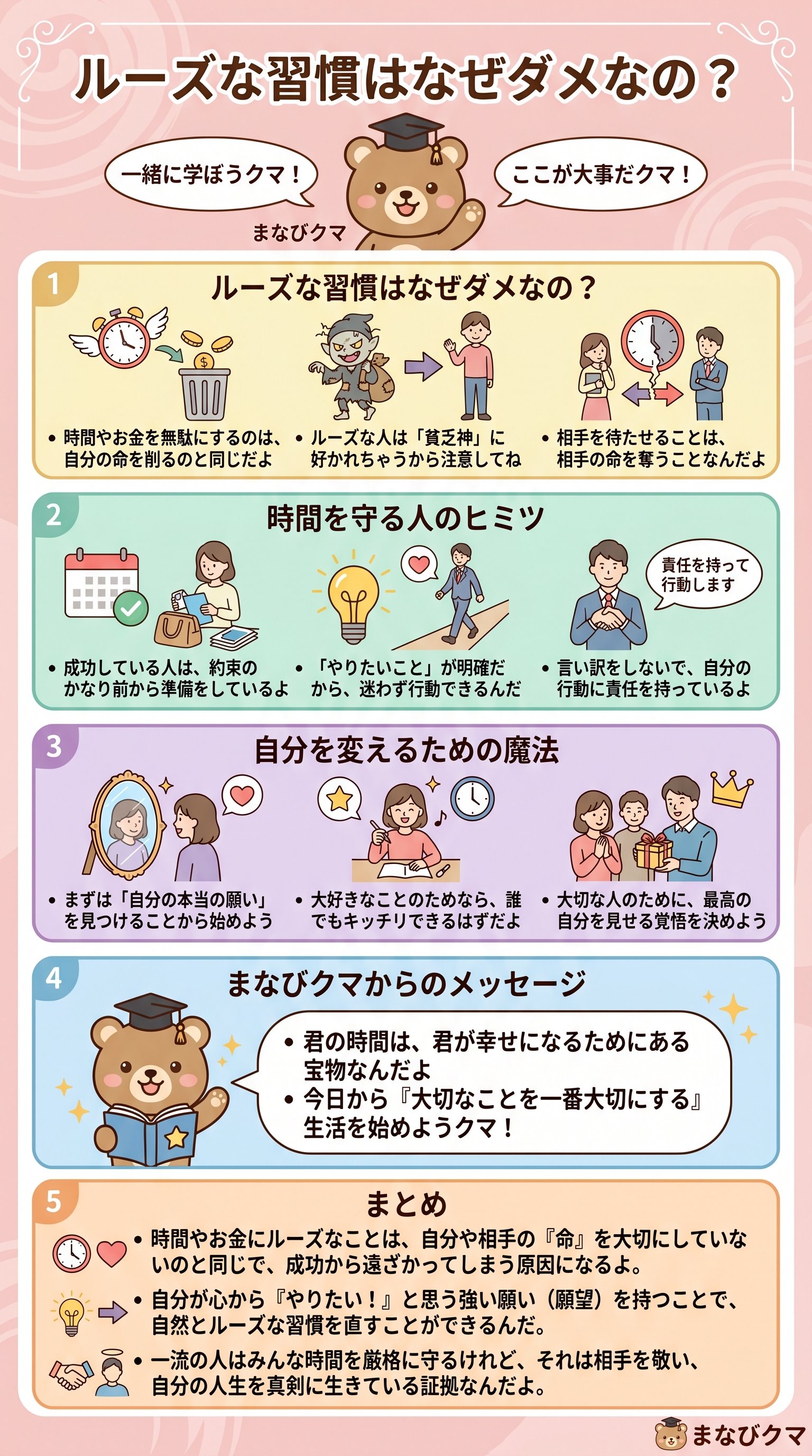 ルーズな習慣はなぜダメなのかを要約 - 1分でわかるスライド要約 (manabi)
