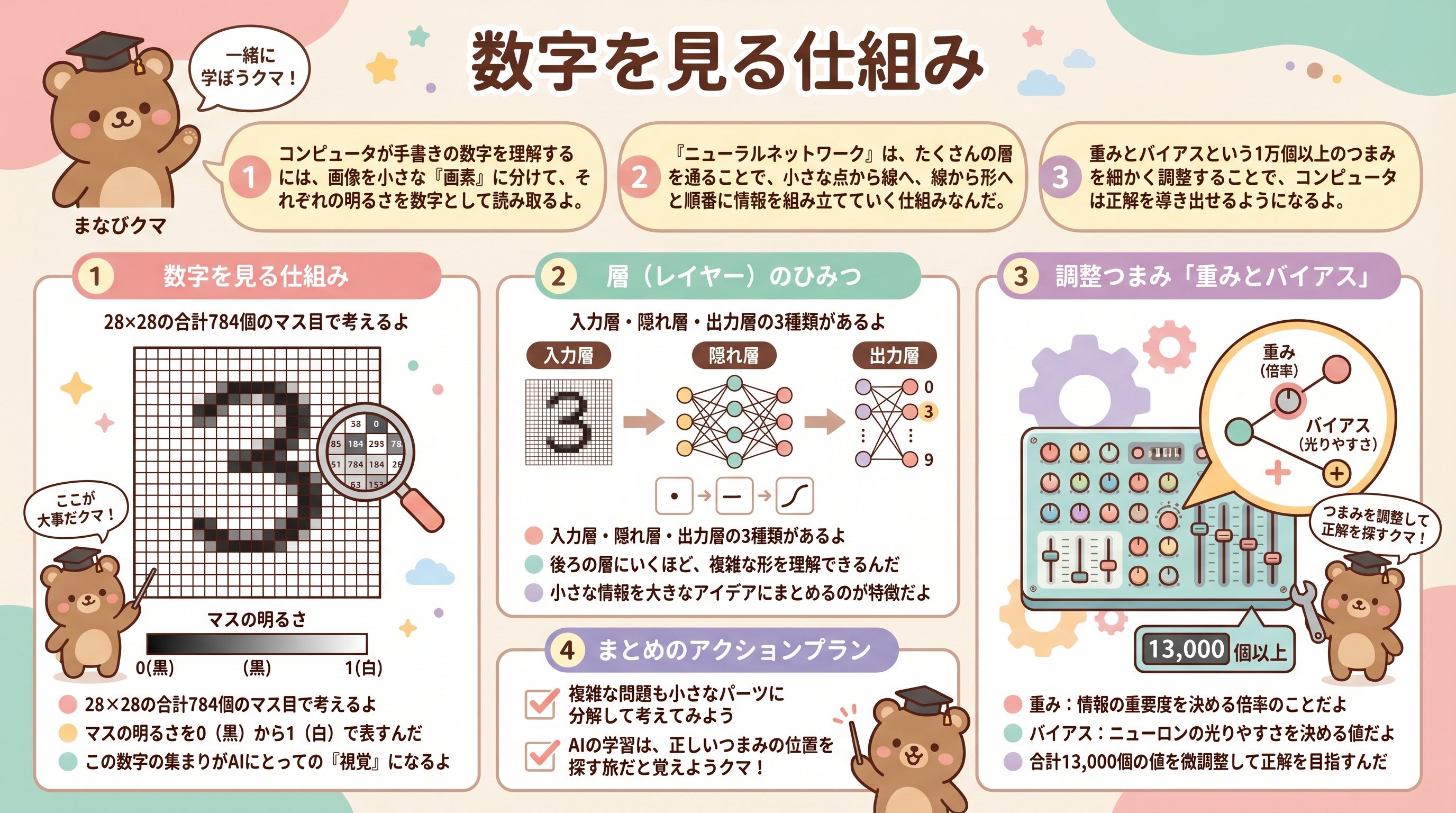 数字を見る仕組み - まとめ図解要約 (manabi)