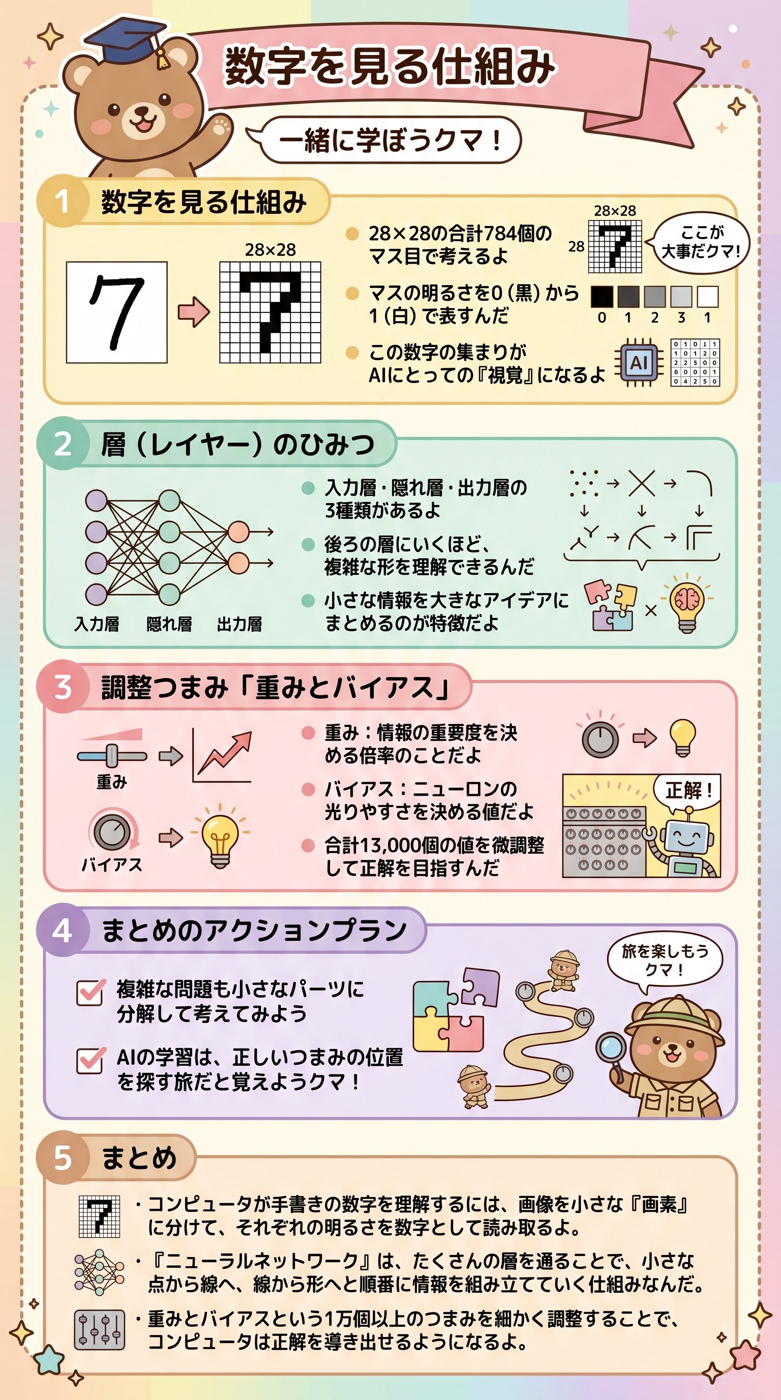 数字を見る仕組み - 1分でわかるスライド要約 (manabi)