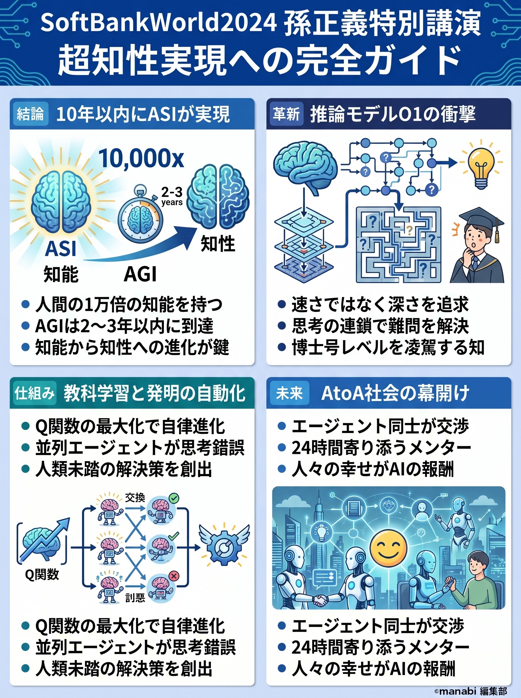 【超知性とは？】孫正義が語るAIの未来を分かりやすく解説 - 1分でわかるスライド要約 (manabi)