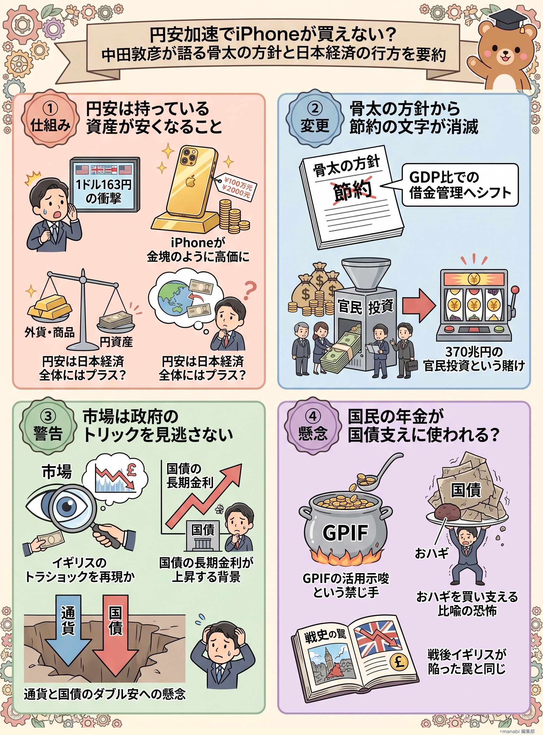 骨太の方針2026とは?中田敦彦が解説する円安加速の理由 - 1分でわかるスライド要約 (manabi)